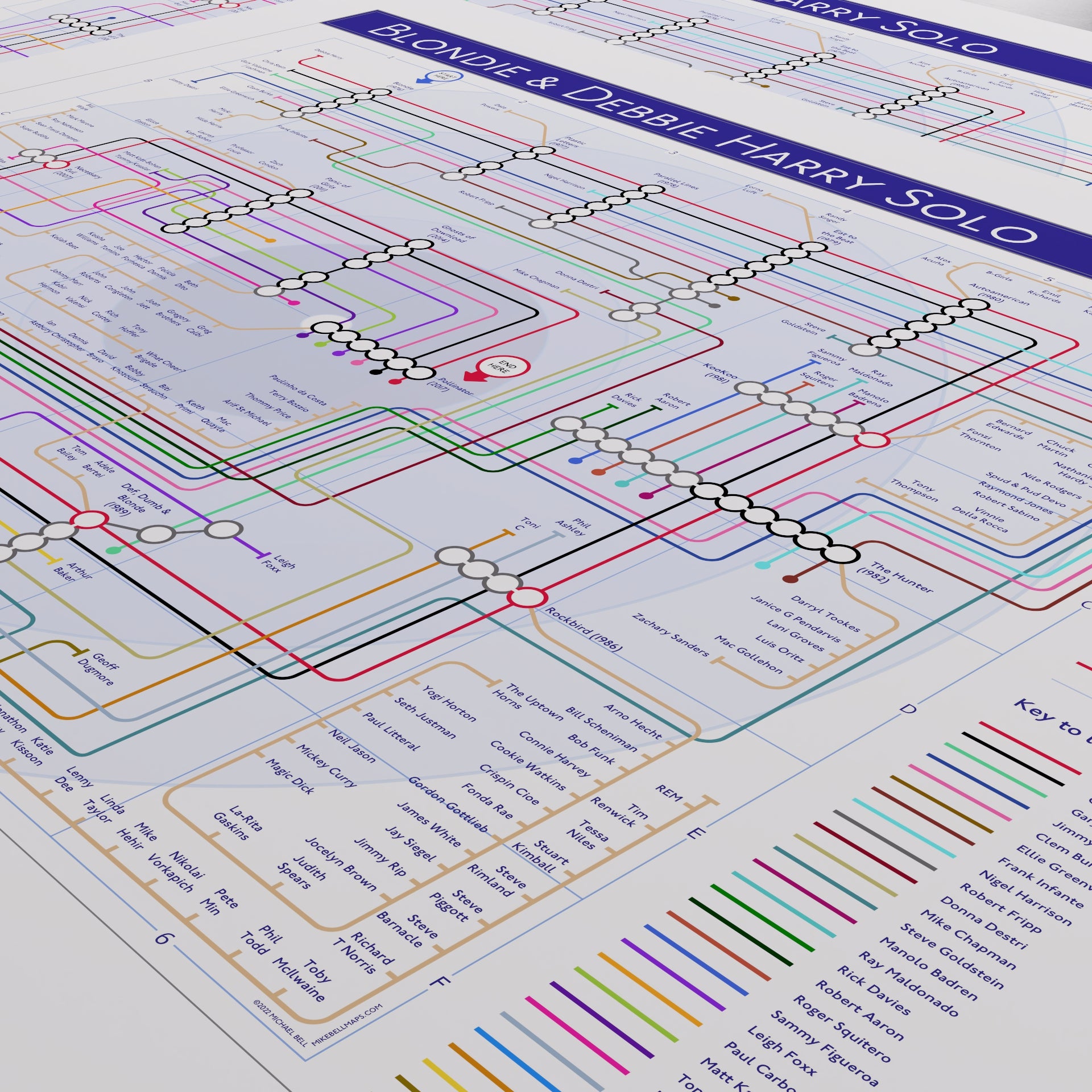 Detail of the Blondie discography map showing Clem Burke and Jimmy Destri across the classic studio albums, designed by Mike Bell.