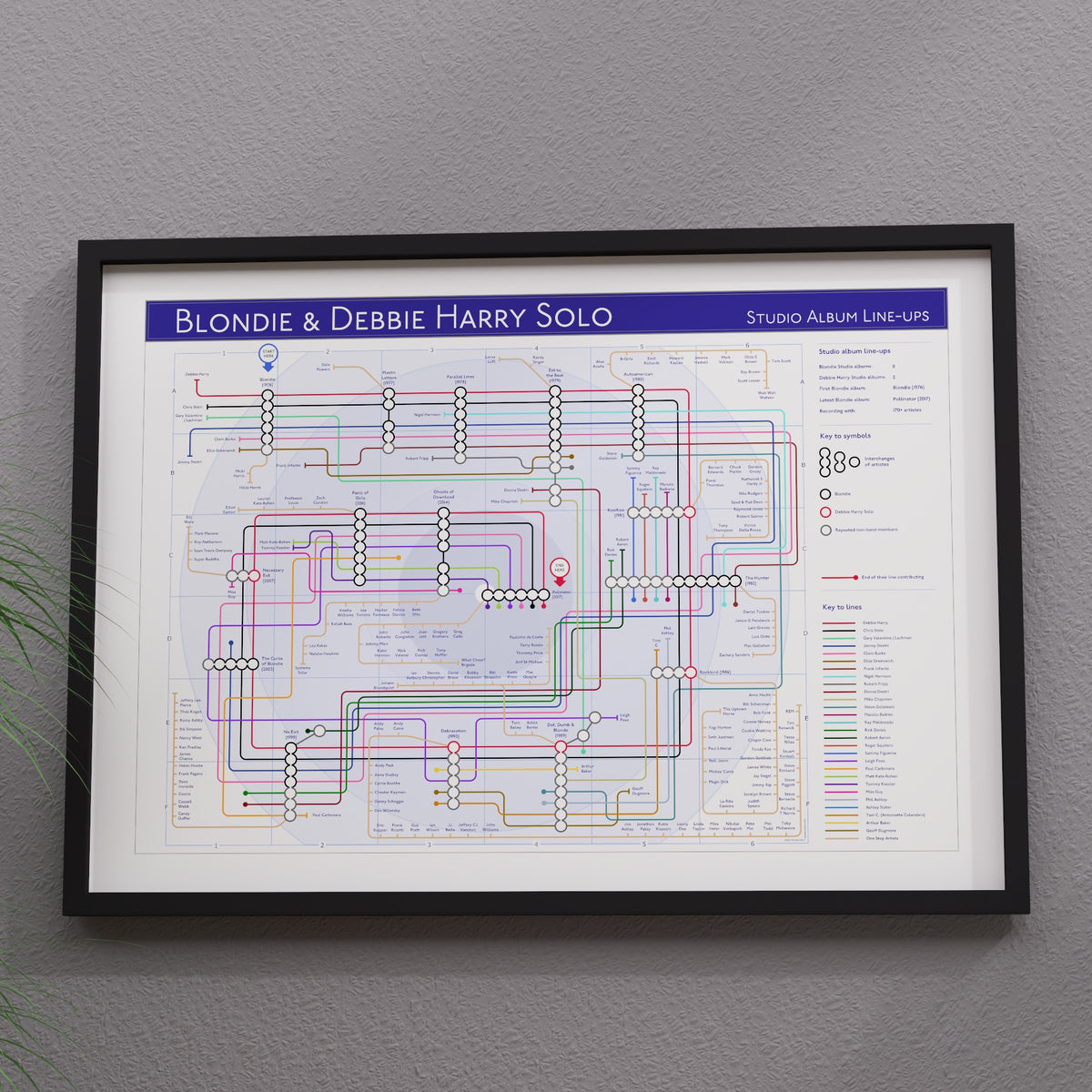 Blondie discography map framed on a wall showing the studio albums in order, designed by Mike Bell.