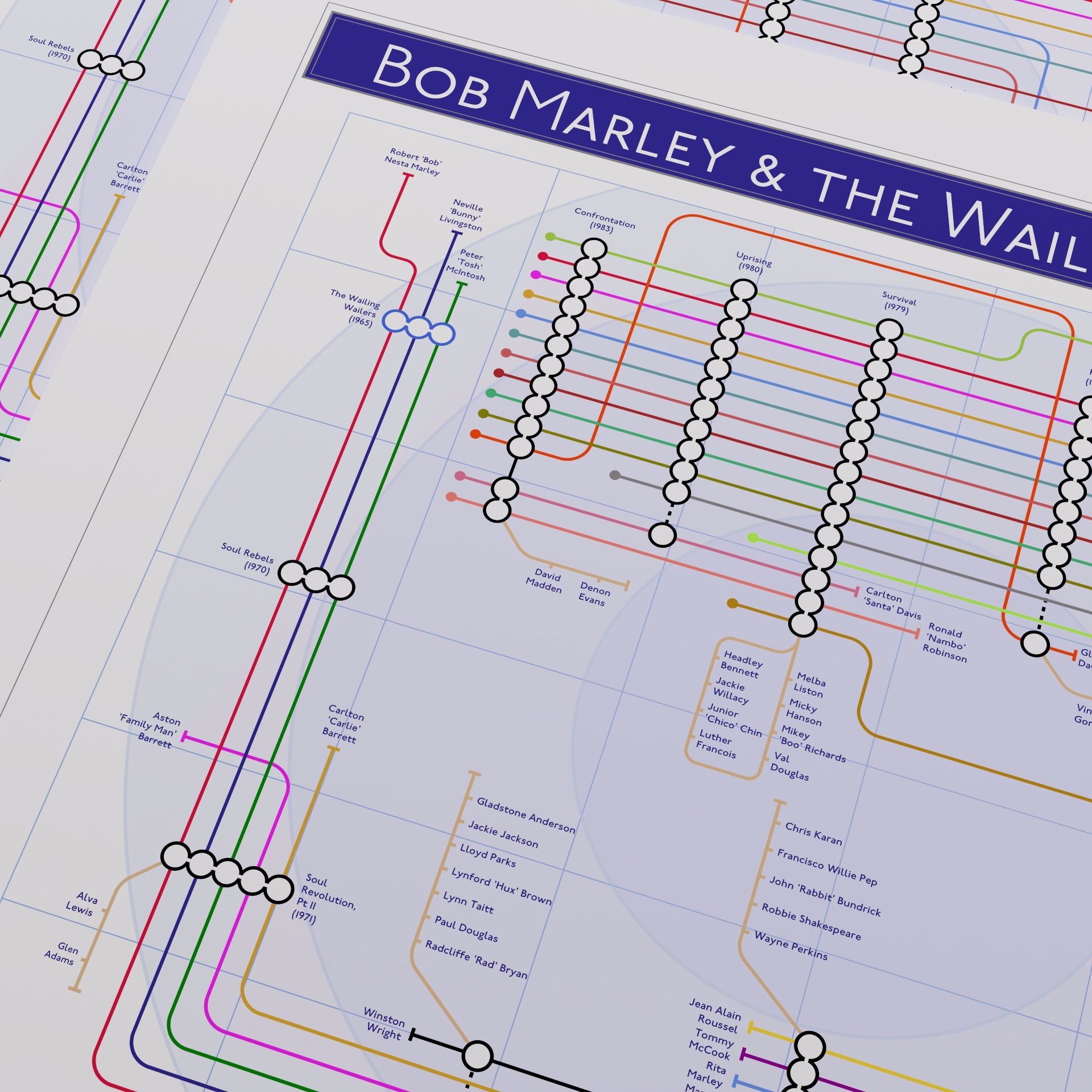 Close-up of the Bob Marley discography map showing The Wailers and supporting musicians as coloured tube lines through the catalogue, designed by Mike Bell.