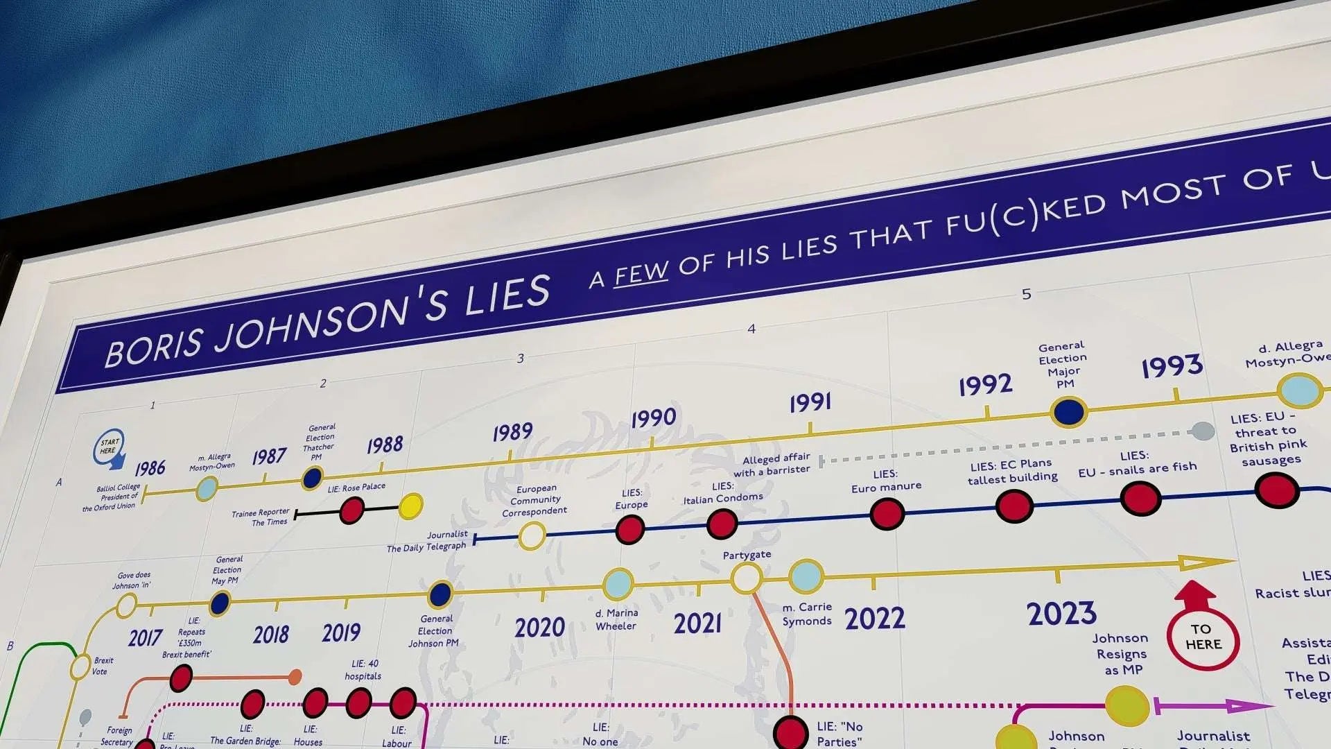 Boris Johnson lies map artwork in colourful tube-style diagram of political information