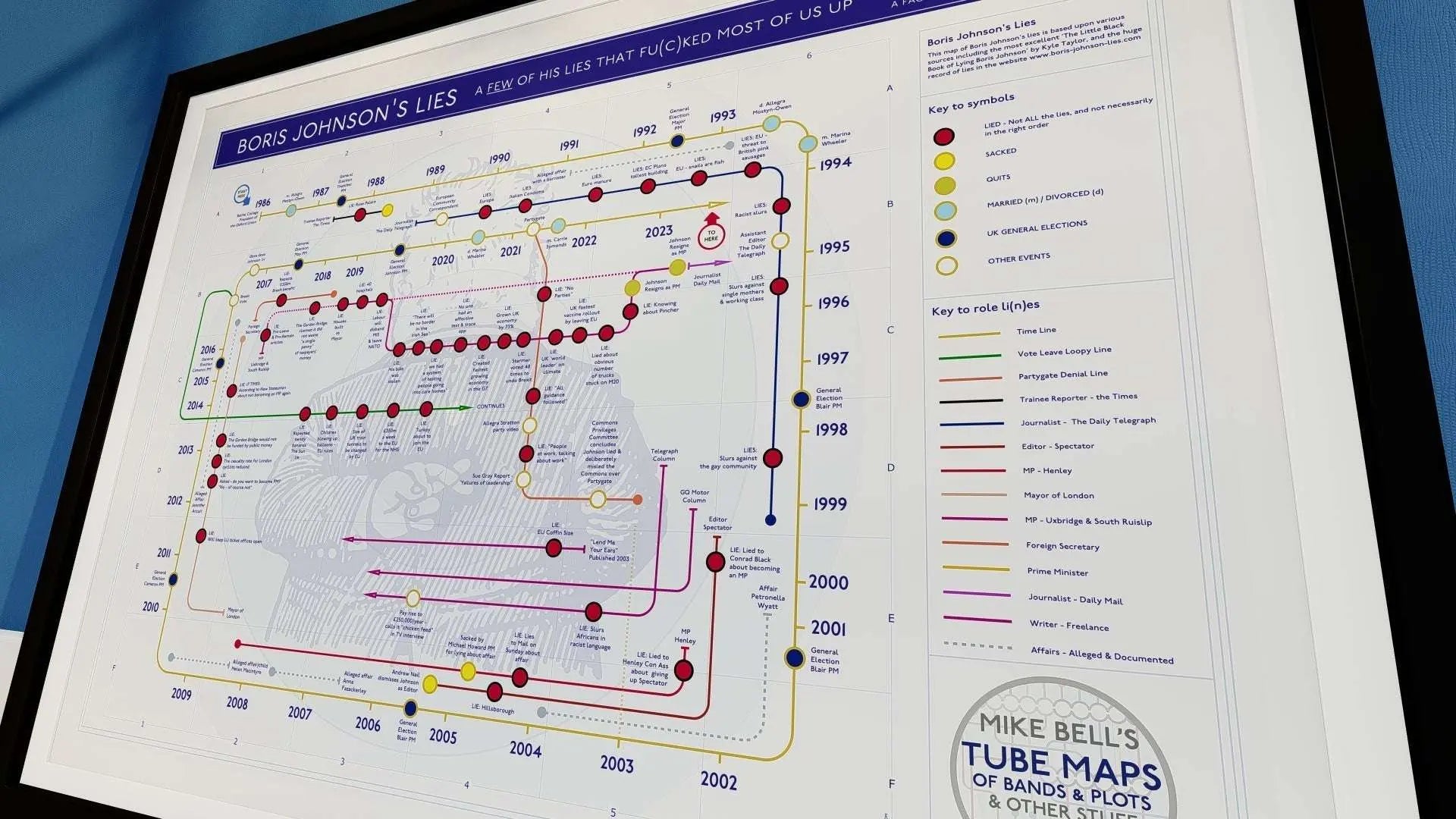 Creative tube map-style poster visualizing complex Boris Johnson lying connections
