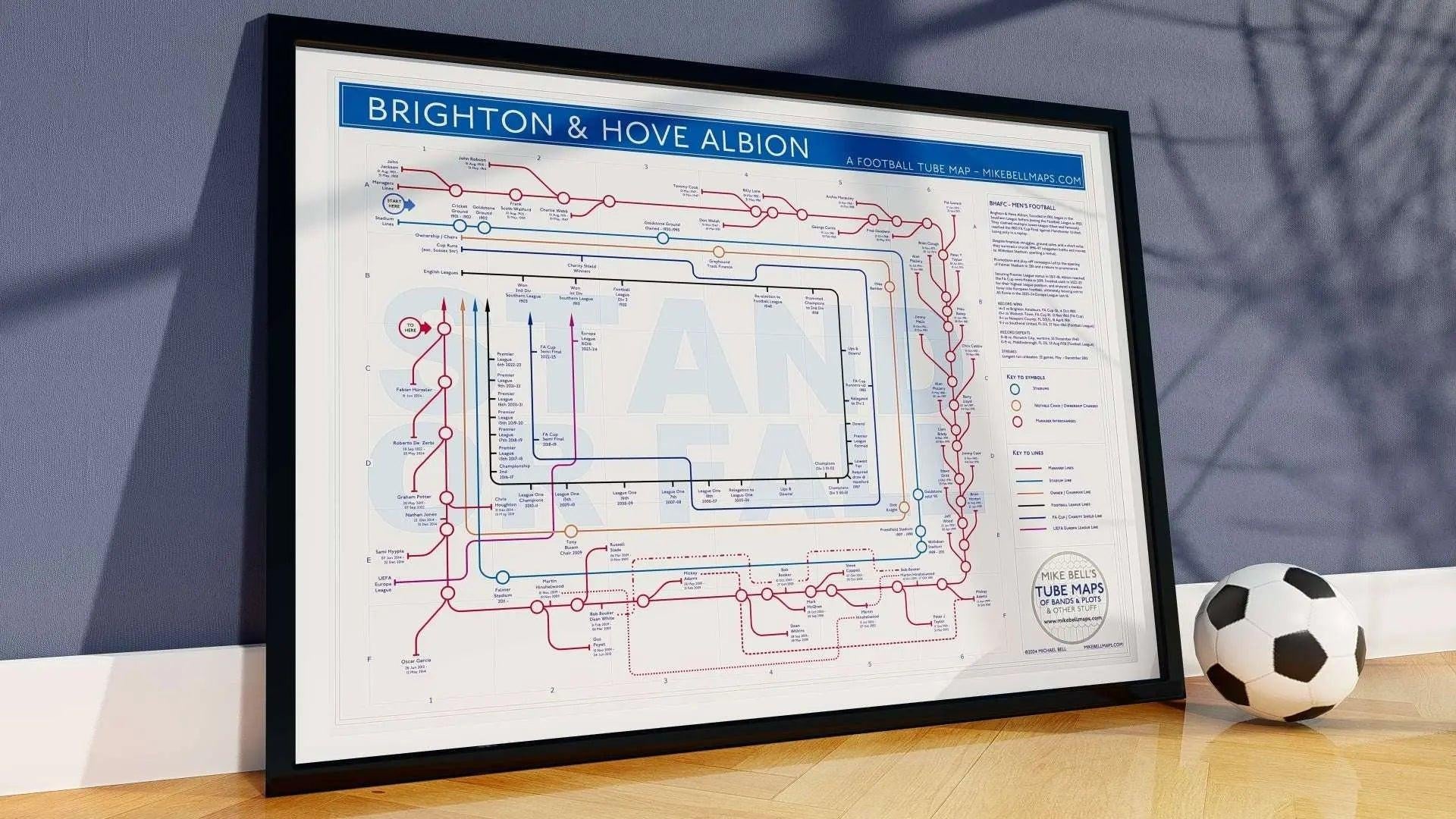 Brighton and Hove Albion history map wall art print in a black A1 landscape frame, hung on a feature wall, showing every era from 1901 through the Goldstone Ground, Withdean and the Amex, designed by Sussex-based Mike Bell at mikebellmaps.com.