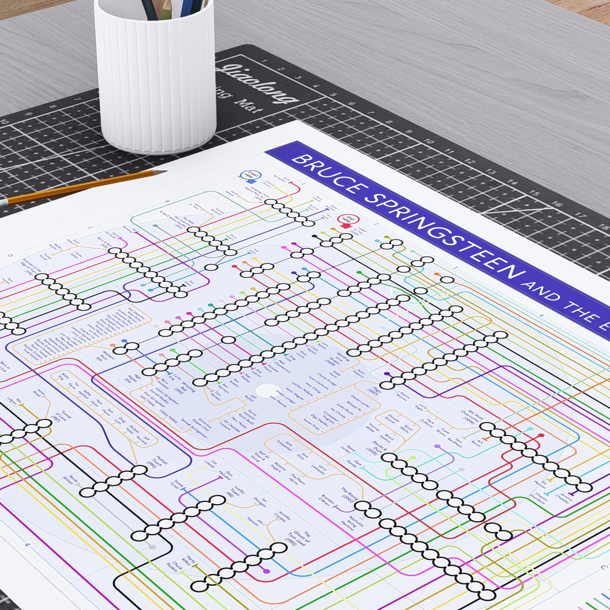 Close-up of the Bruce Springsteen discography tube map showing the E Street Band backbone tube lines - Roy Bittan, Max Weinberg, Clarence Clemons, Danny Federici and Steven Van Zandt - across the catalogue, designed by Mike Bell.