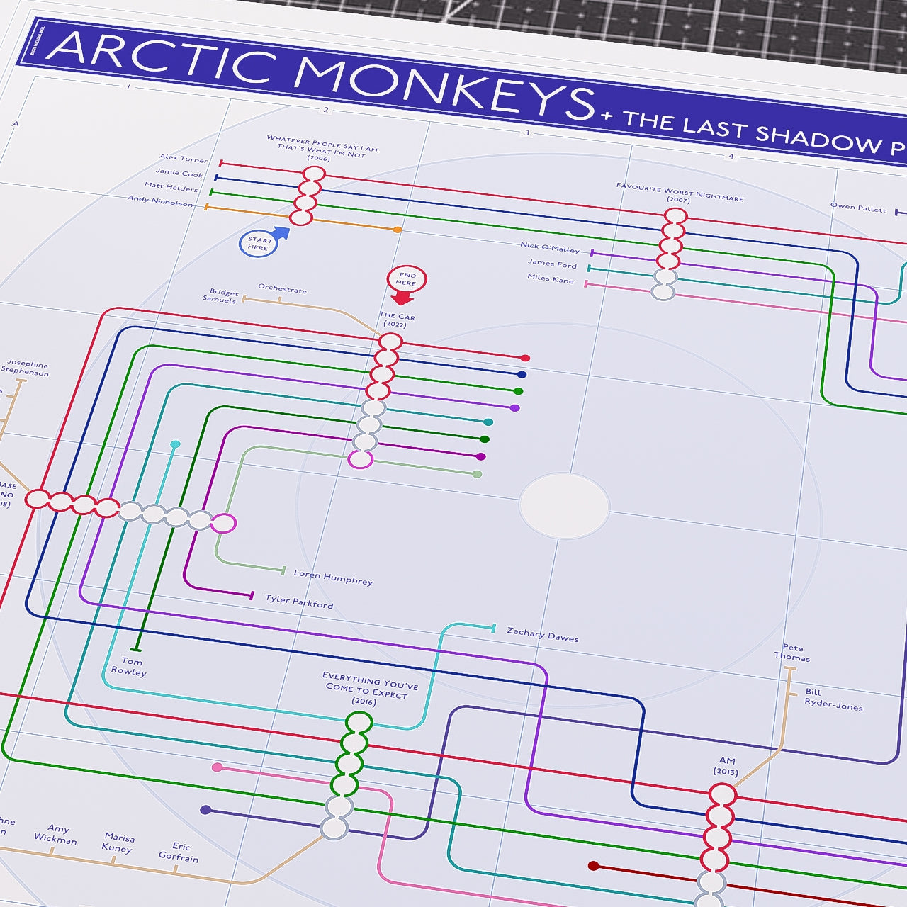 Close-up of the Arctic Monkeys discography tube map showing the bass line change from Andy Nicholson on the 2006 debut to Nick O&