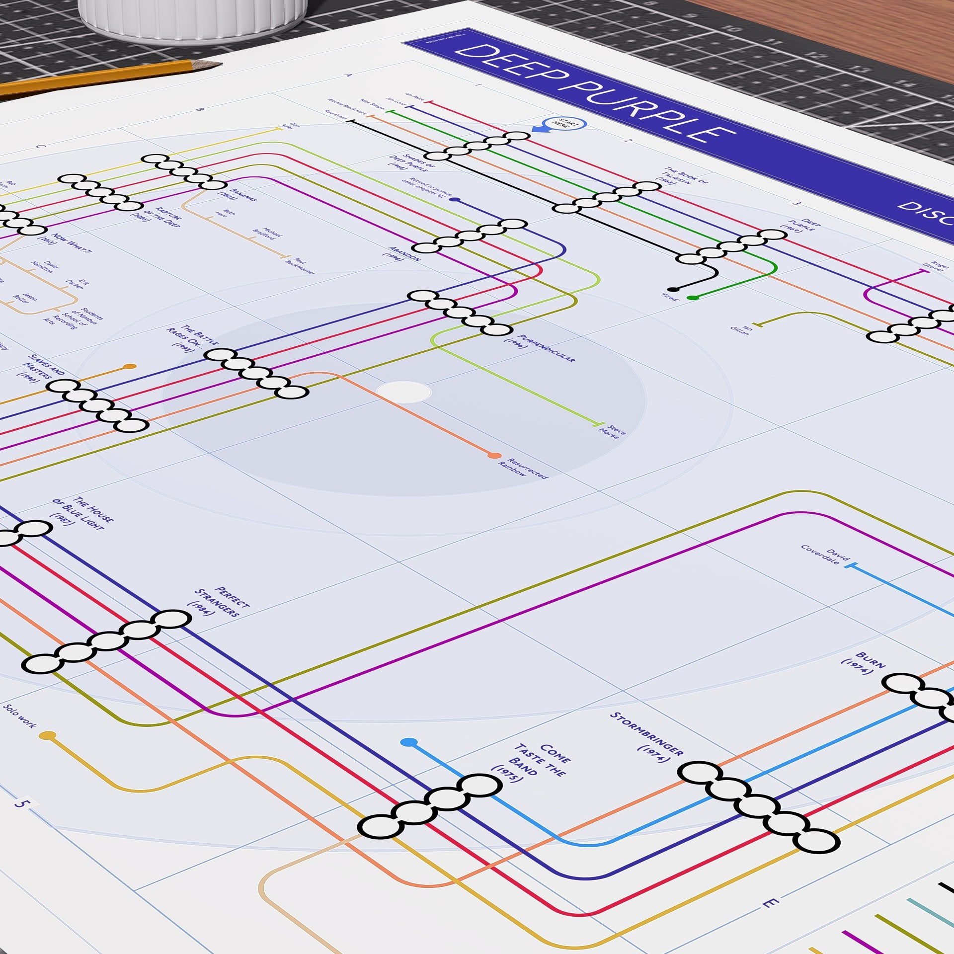 Deep Purple Gift for Fans | Music Tube Map Art Print
