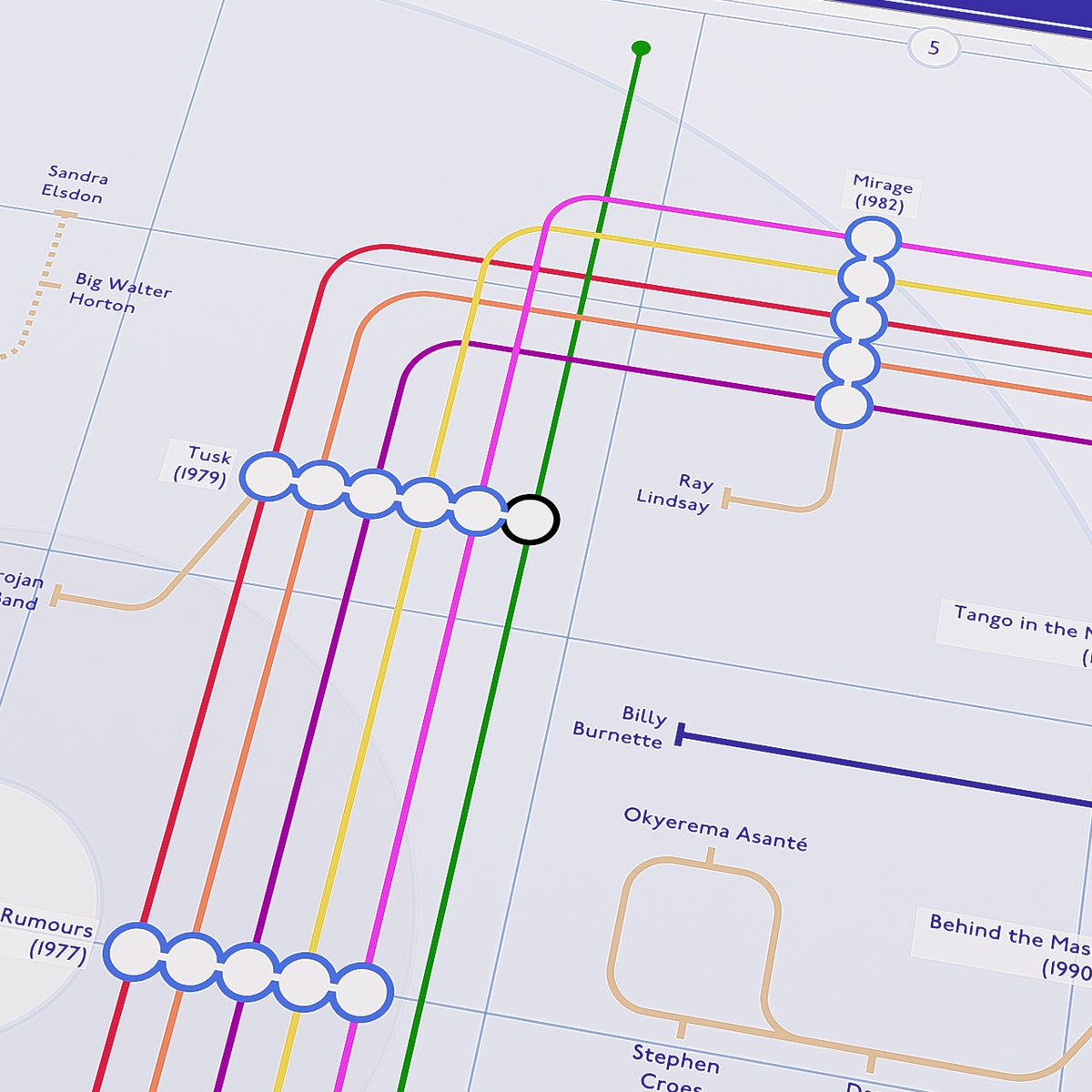 Close-up detail of the Fleetwood Mac discography tube map showing every line-up from Peter Green to Buckingham-Nicks, designed by Mike Bell.