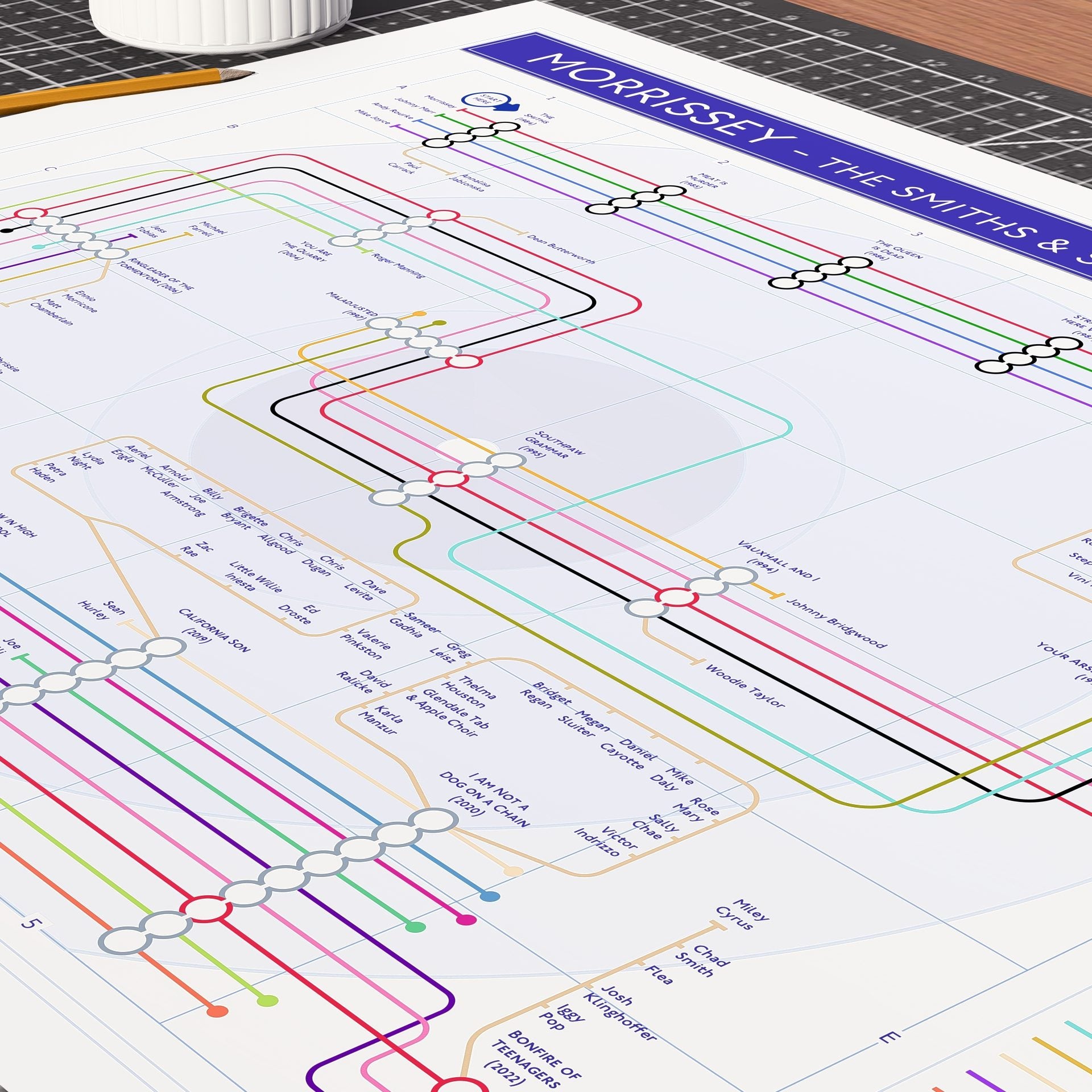 Close-up detail of the Morrissey discography tube map showing musician lines across the solo albums, ideal present for fans of Morrissey, designed by Mike Bell.