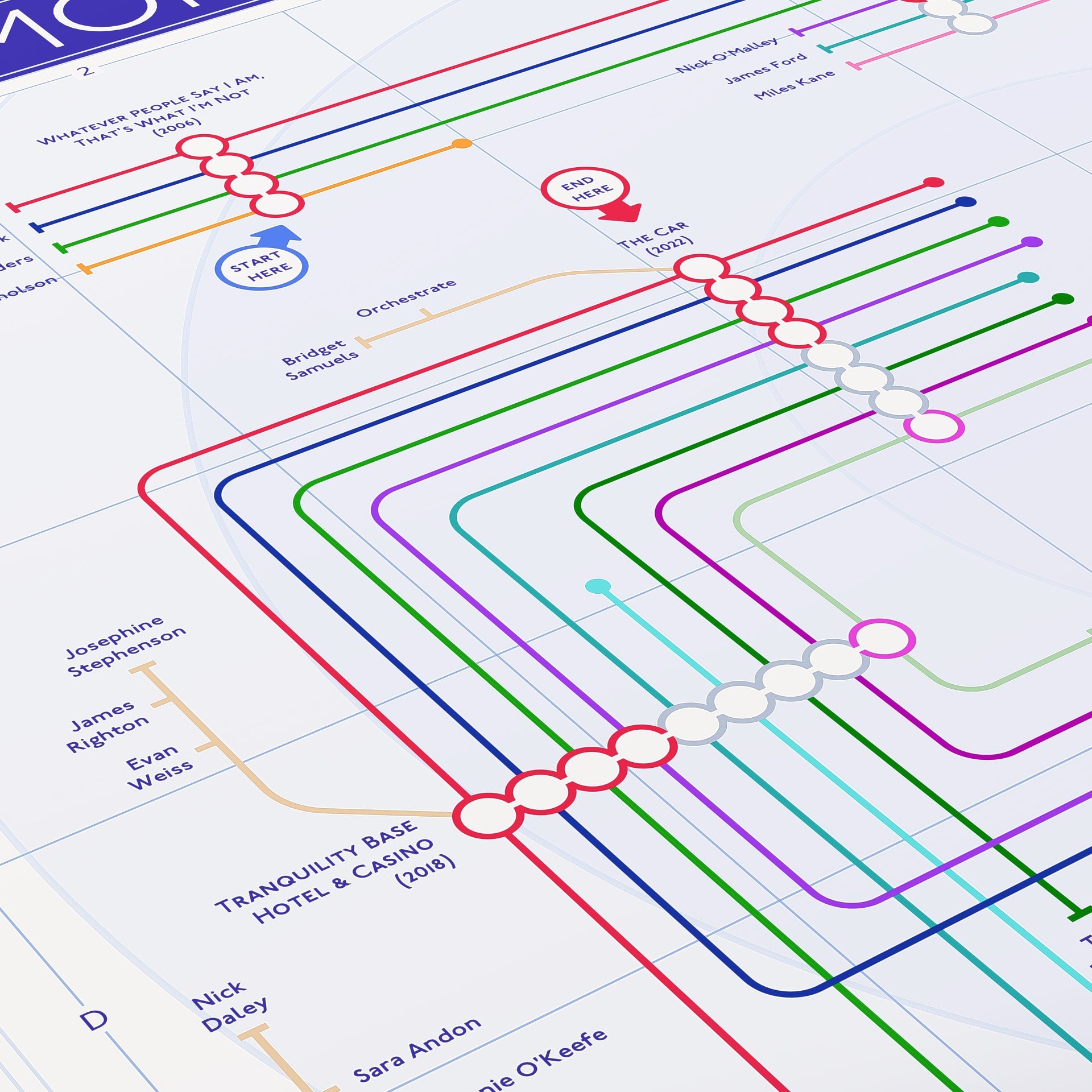 Close-up detail of the Arctic Monkeys discography tube map showing album connections and musician credits, ideal present for fans of Arctic Monkeys, designed by Mike Bell.