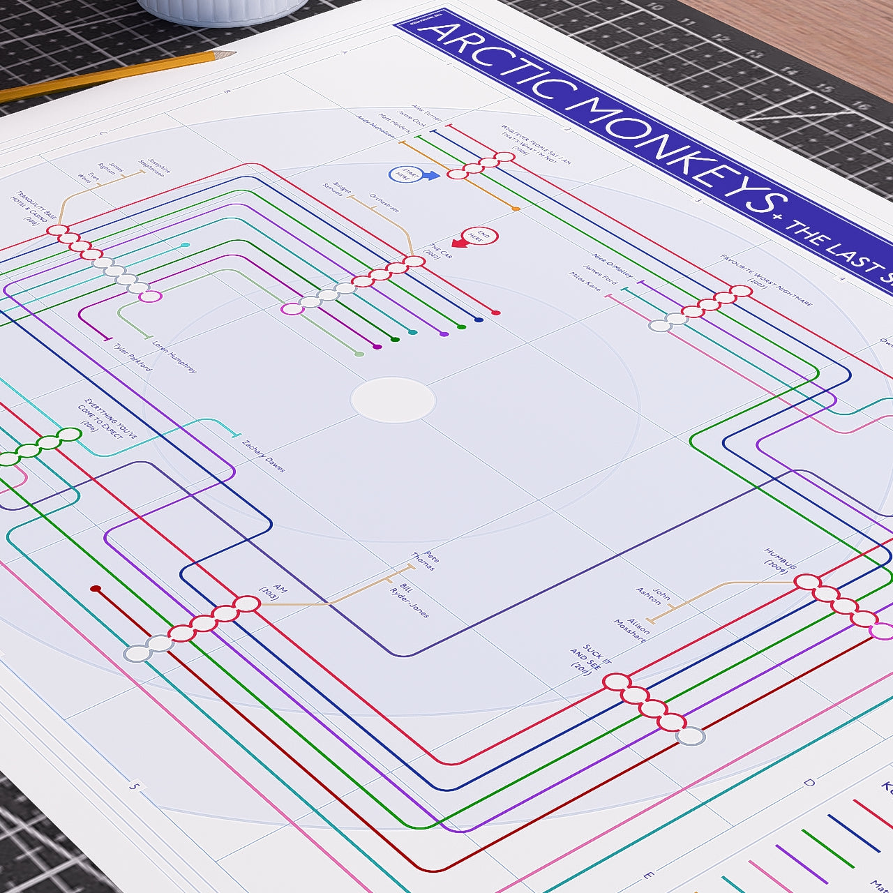 Close-up detail of the Arctic Monkeys discography tube map showing Alex Turner, Matt Helders and Jamie Cook as the constant lines, designed by Mike Bell.