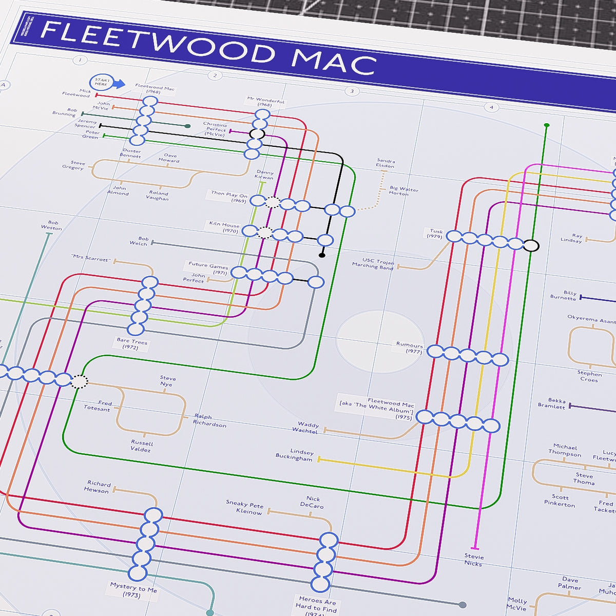 Close-up detail of the Fleetwood Mac discography tube map showing album connections and musician credits, designed by Mike Bell.