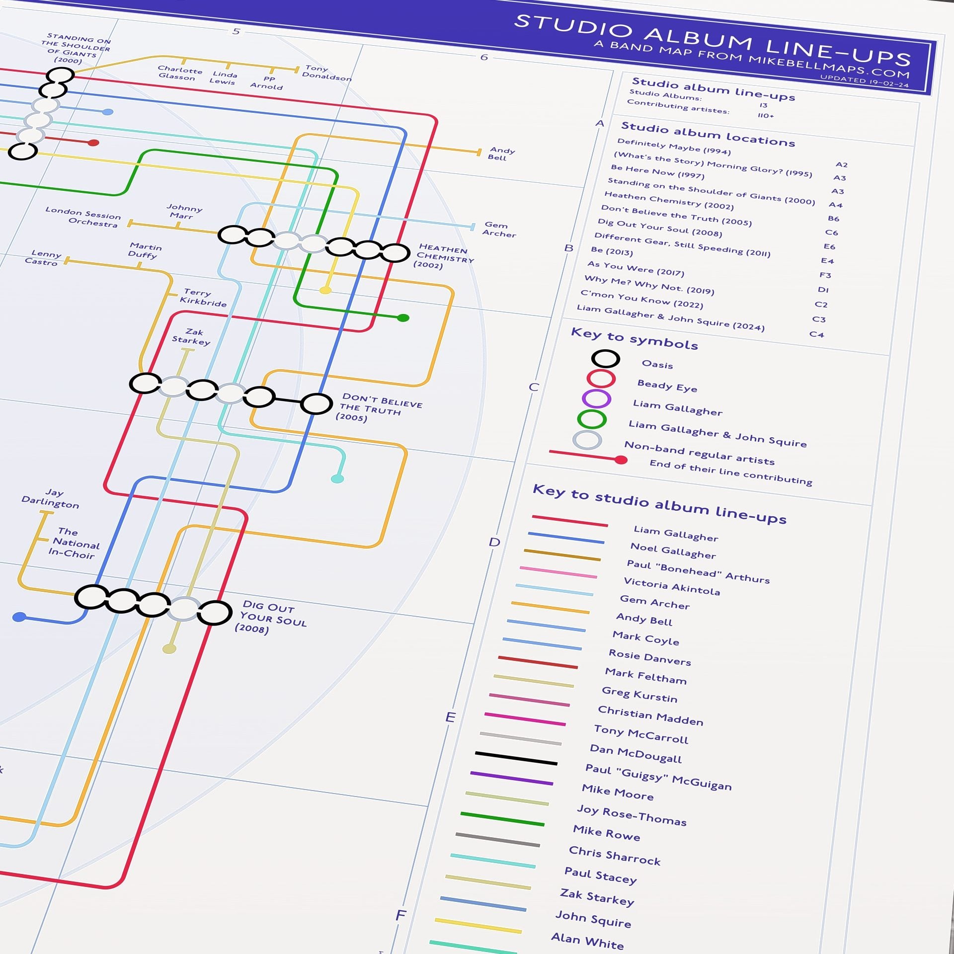 Close-up detail of the Liam Gallagher discography tube map showing album connections and musician credits, ideal present for fans of Liam Gallagher, designed by Mike Bell.