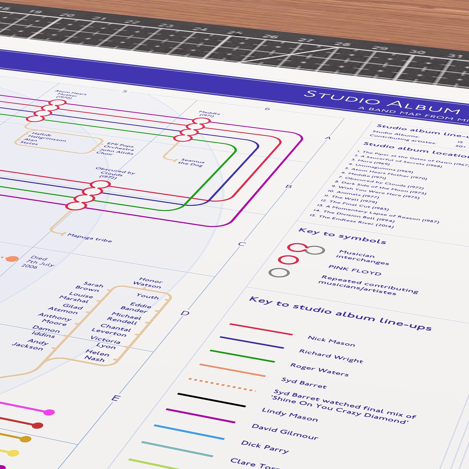 Pink Floyd Discography Tube Map Art Print