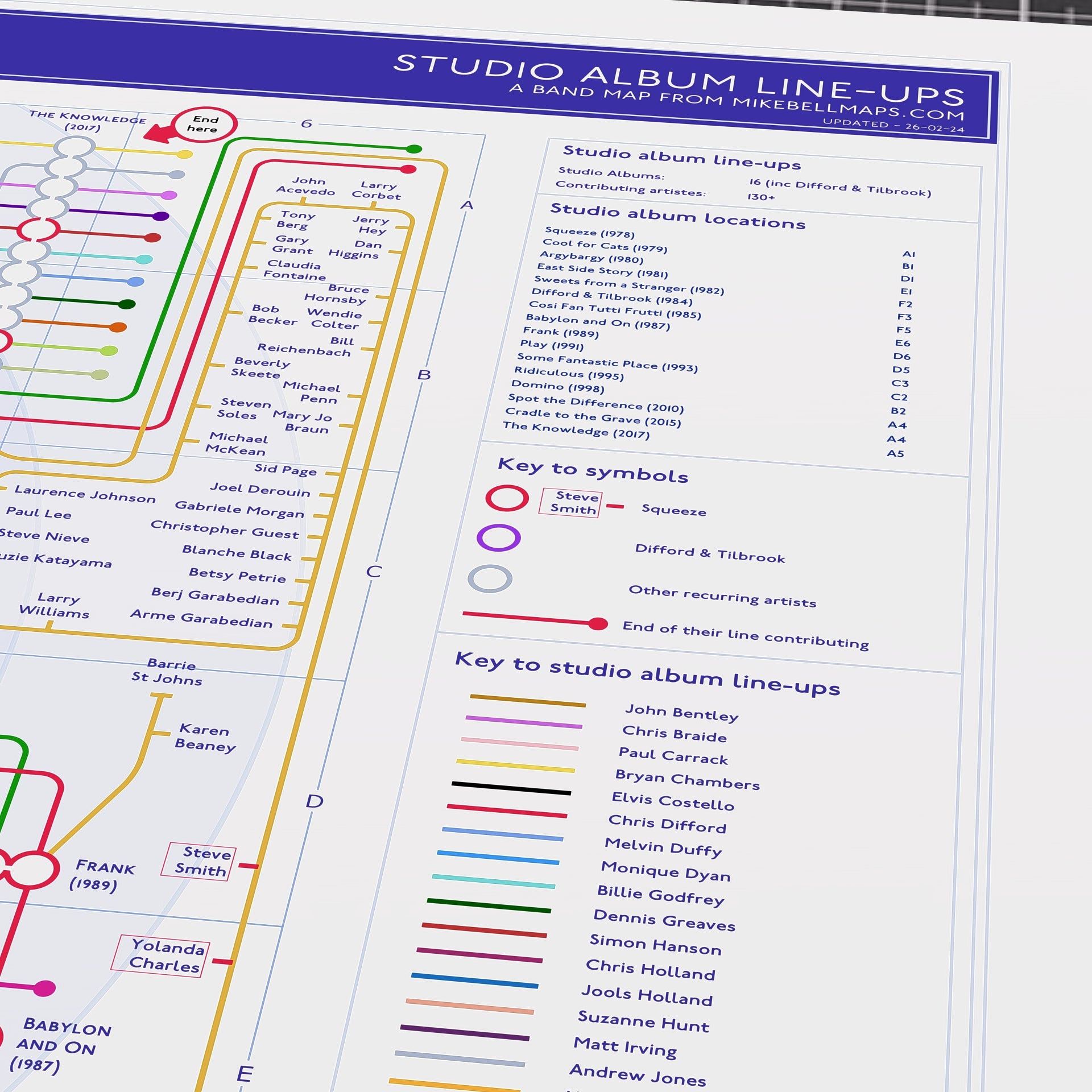 Close-up detail of the Squeeze discography tube map showing album connections and musician credits, ideal present for fans of Squeeze, designed by Mike Bell.