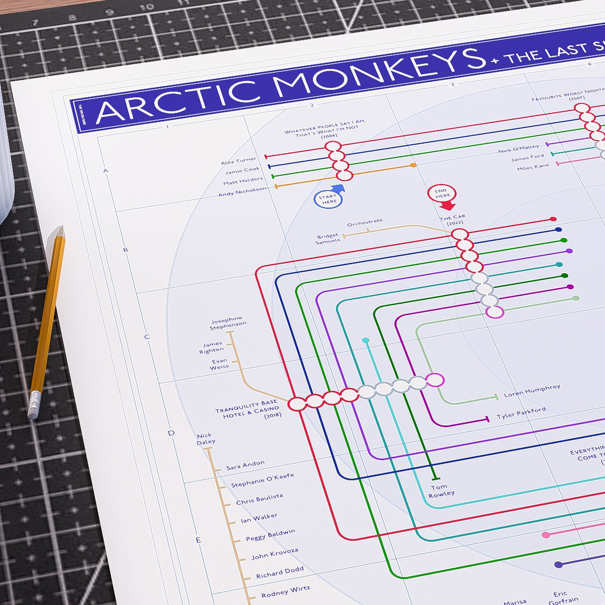 Close-up of the Arctic Monkeys discography tube map tracing all seven studio albums from Whatever People Say I Am, That&