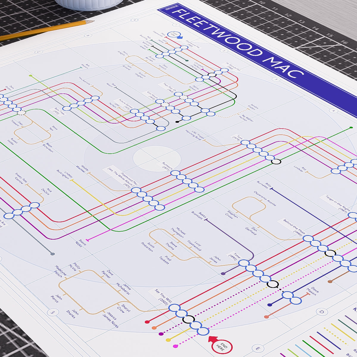 Close-up detail of the Fleetwood Mac discography tube map, ideal present for fans of Fleetwood Mac, designed by Mike Bell.