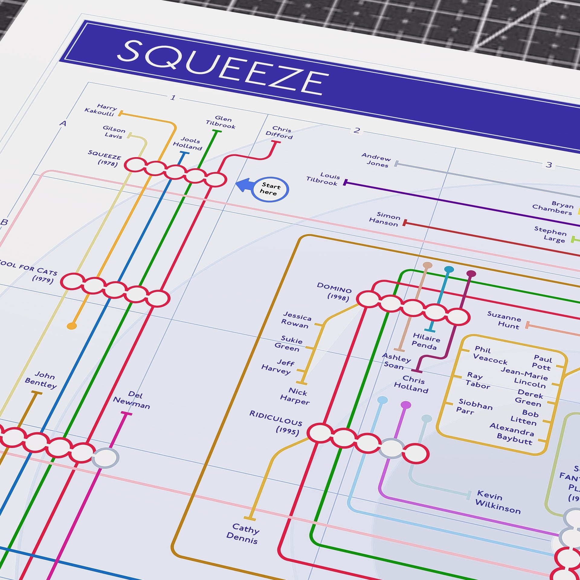 Close-up detail of the Squeeze discography tube map, ideal present for fans of Squeeze, designed by Mike Bell.
