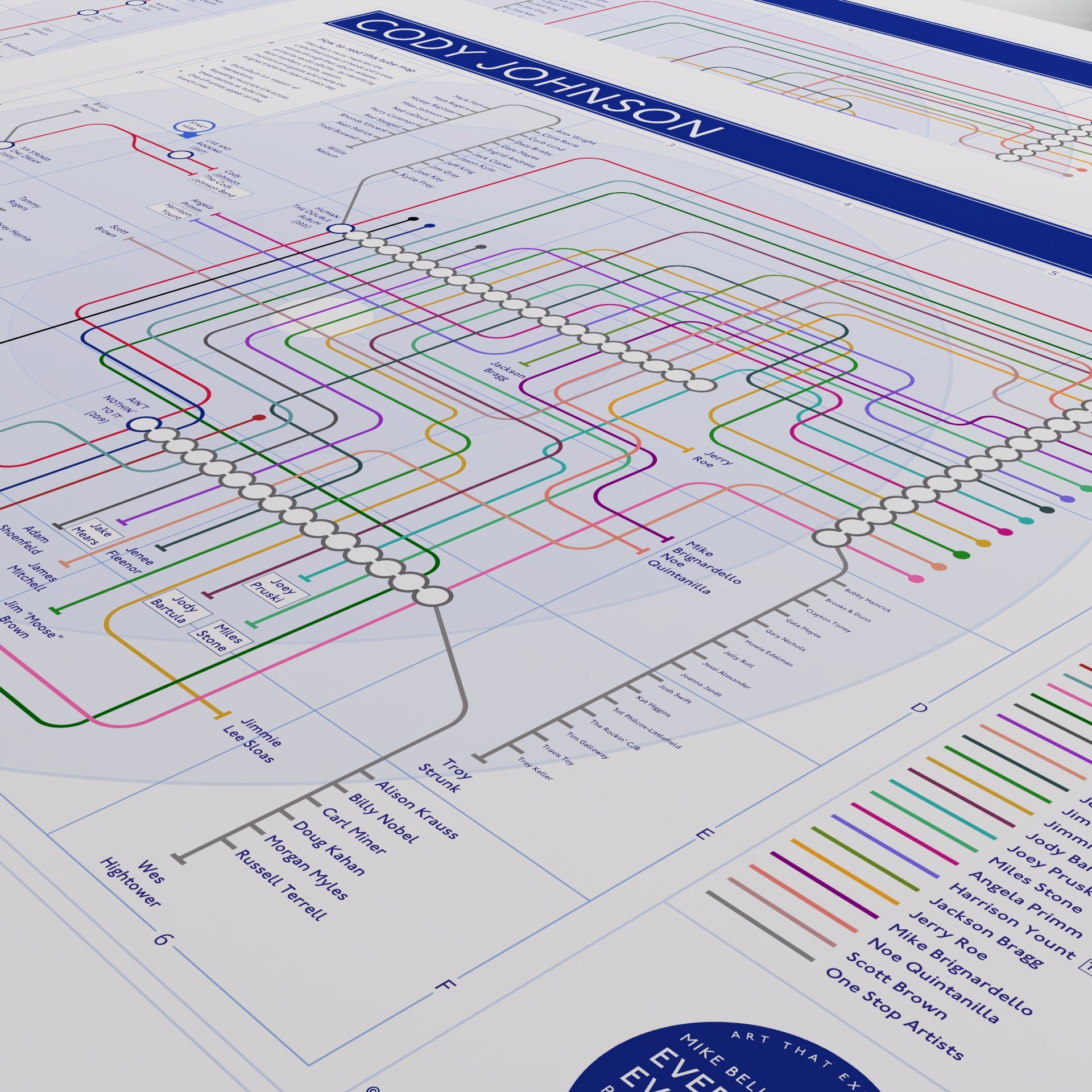 Close-up of the Cody Johnson discography map showing the named musicians and album stations as a single readable network, designed by Mike Bell.