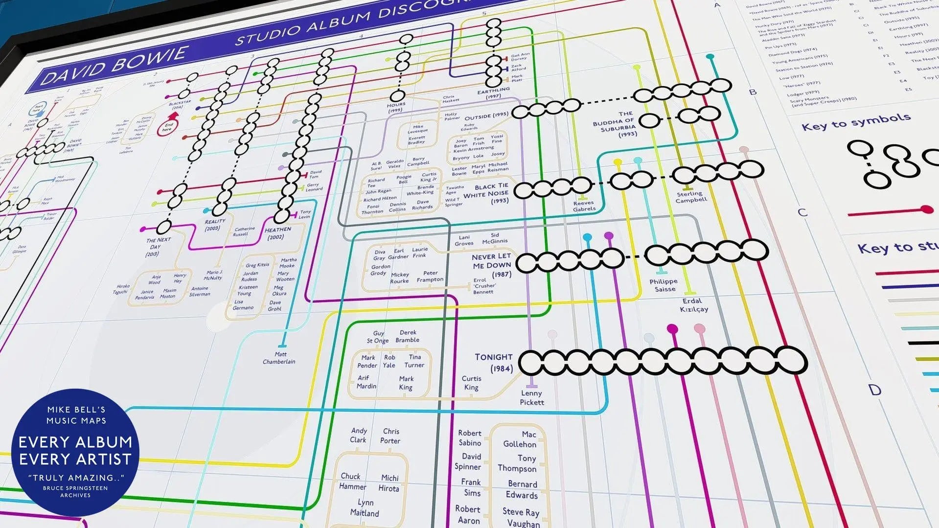 David Bowie albums in order designed in underground tube map style