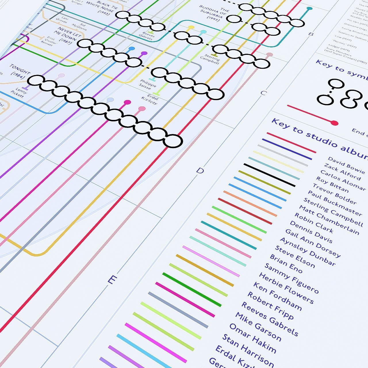 Detailed close-up of the David Bowie music map print focusing on the studio album line-ups key and chronological band tracks, high-quality Giclée print detail from mikebellmaps.com.