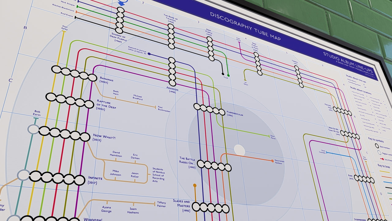 Deep Purple discography map art print in colourful tube diagram layout
