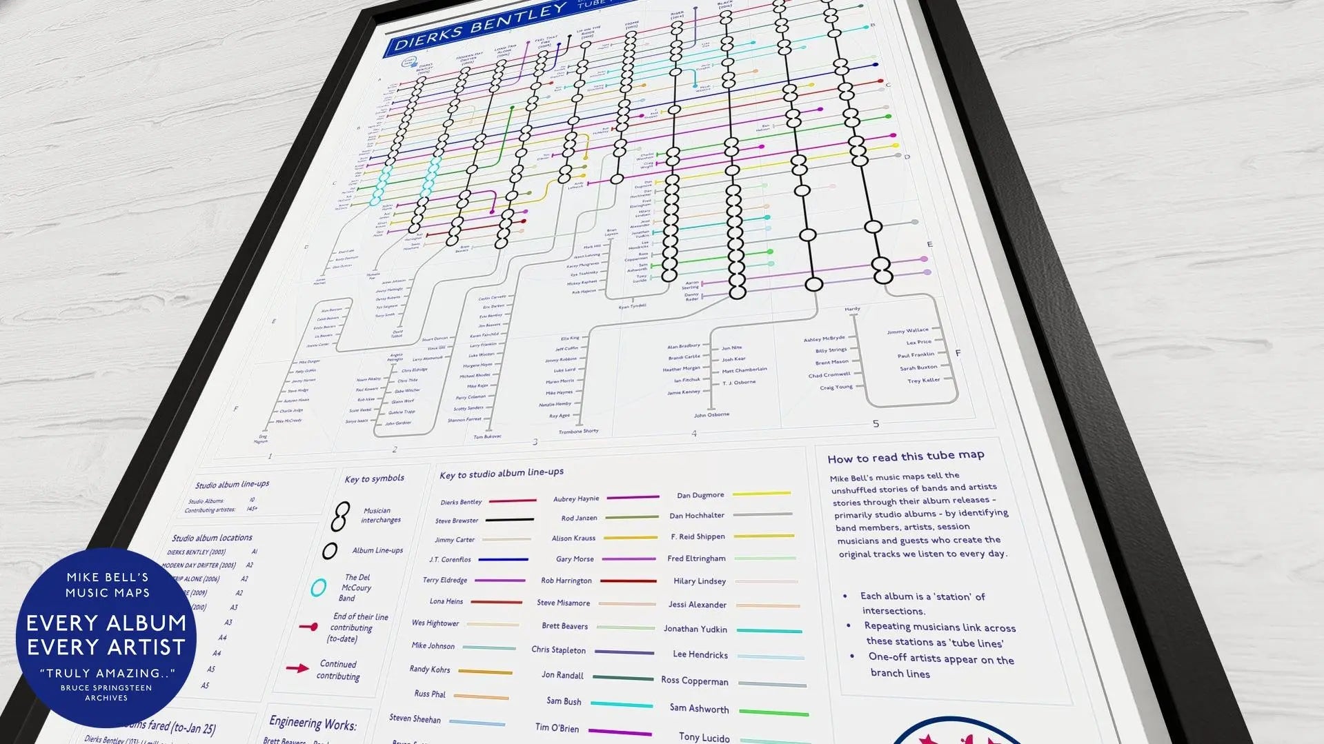 Dierks Bentley discography map art print in colourful tube diagram layout
