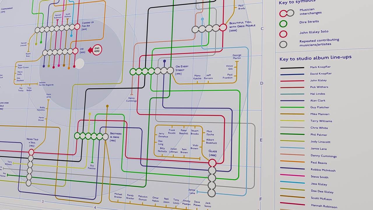 Dire Straits art print: Discography tube map by Mike Bell, featuring every studio album as a station and every musician as a connecting line.