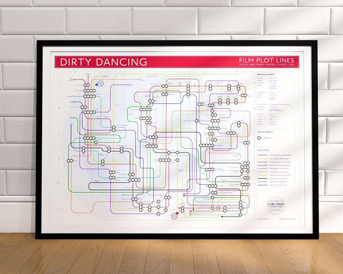 Wall art gift for Dirty Dancing fans - A2 (594 x 420 mm) Giclée plot map showing Baby, Johnny, Penny and the Kellerman family as tube lines, designed by Mike Bell at mikebellmaps.com.