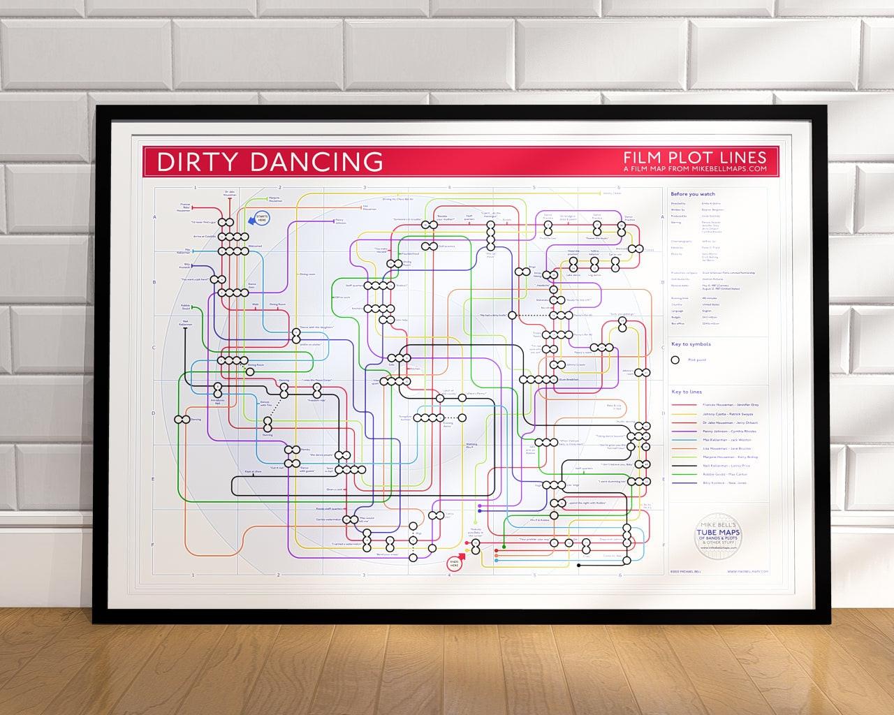 Wall art gift for Dirty Dancing fans - A2 (420x594mm, 18x24in) Giclée plot map showing Baby, Johnny, Penny and the Kellerman family as tube lines, designed by Mike Bell at mikebellmaps.com.