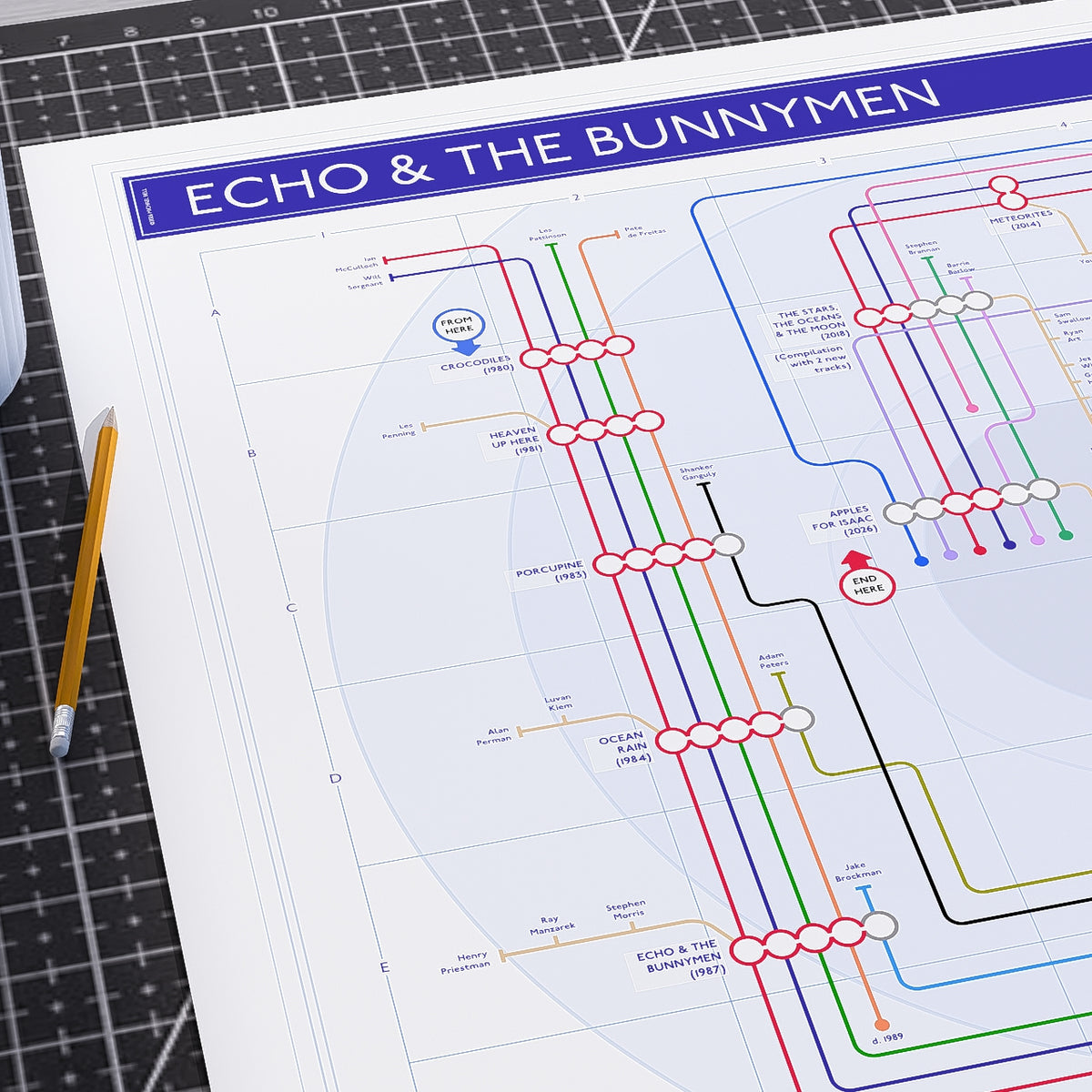 Gift for Echo and the Bunnymen fans - close detail of the A1 discography map art print, showing album stations and the musician lines running between them.