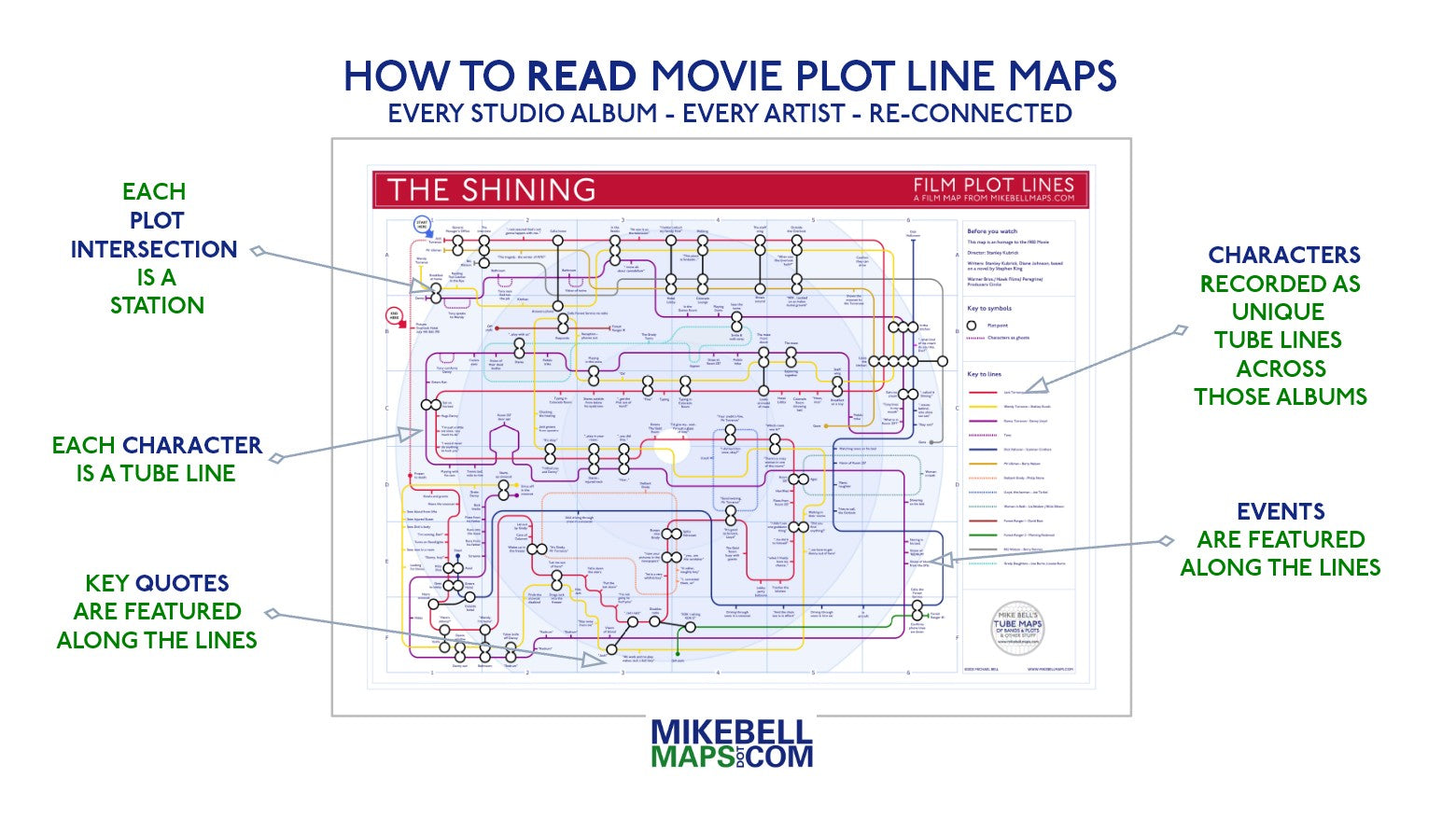 Movie plot line map for 'The Shining' by MikeBell Maps.com