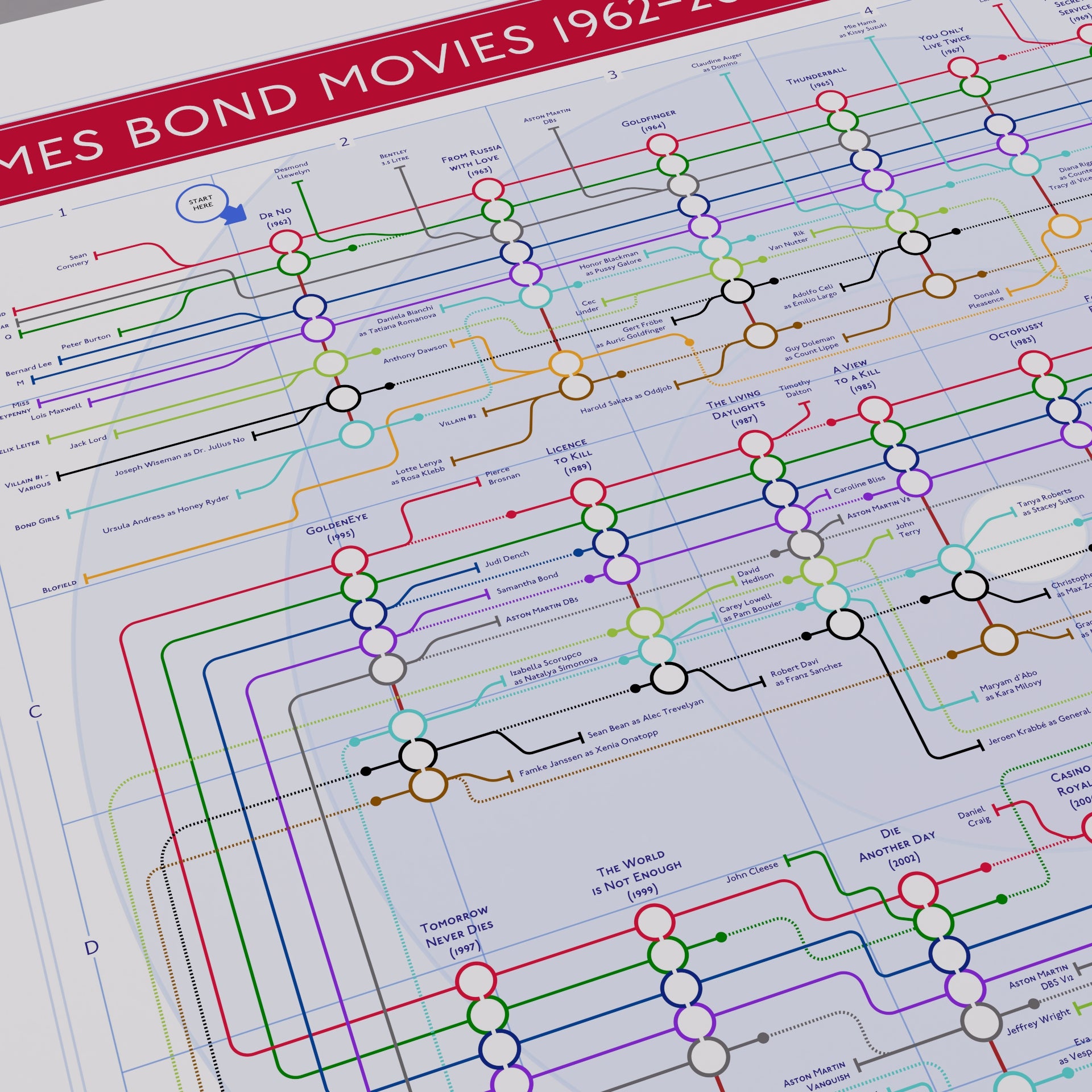 James Bond movie map film wall art print with red header in a black A1 landscape frame, hung on a feature wall, showing every Eon film and every recurring character across the franchise, designed by Mike Bell at mikebellmaps.com.
