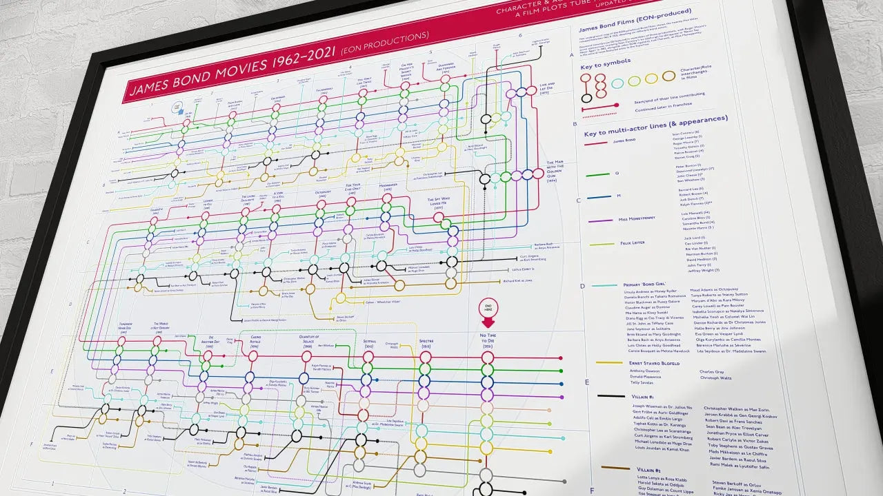 Creative poster visualizing James Bond film characters and actors in a colourful tube map design