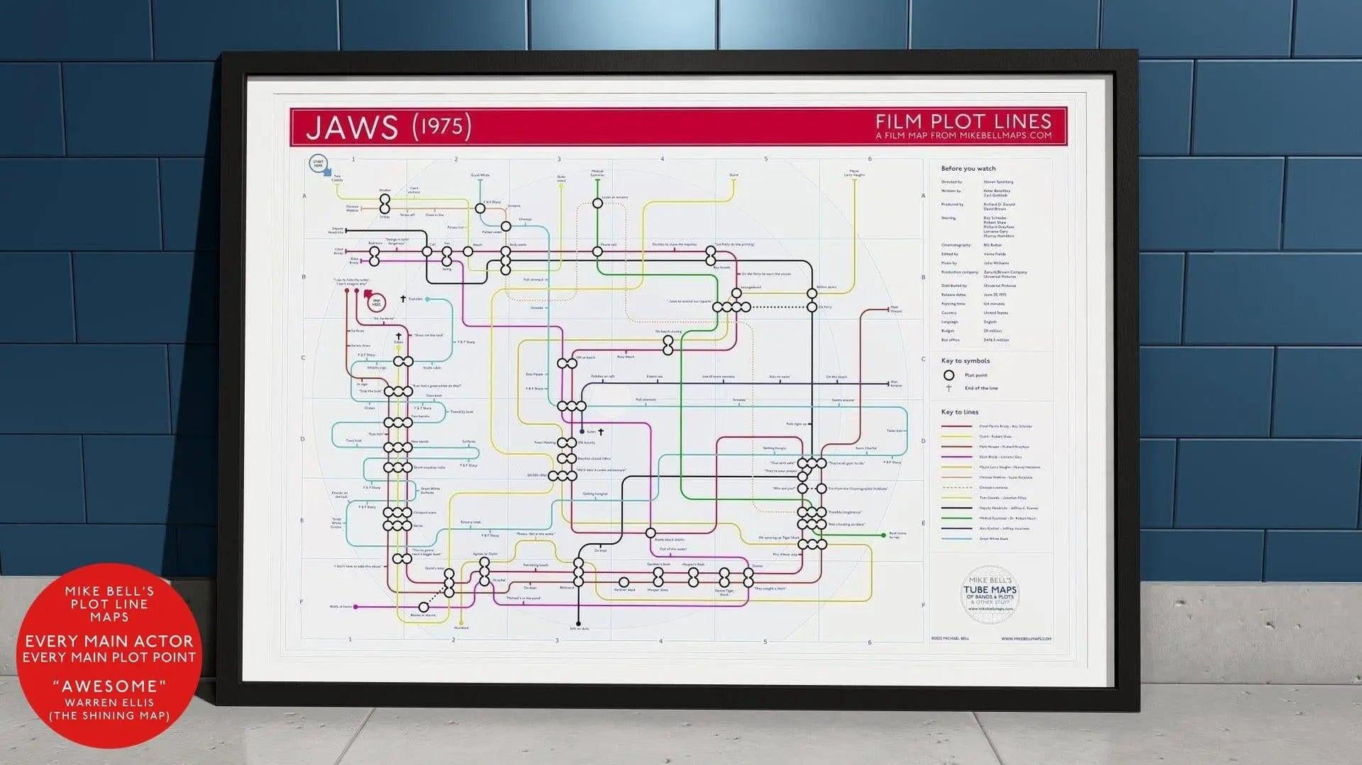 Jaws plot map film wall art print with red header in a black A1 landscape frame, hung on a feature wall, showing the full 1975 Spielberg film as a tube map of characters and plot points, designed by Mike Bell at mikebellmaps.com.