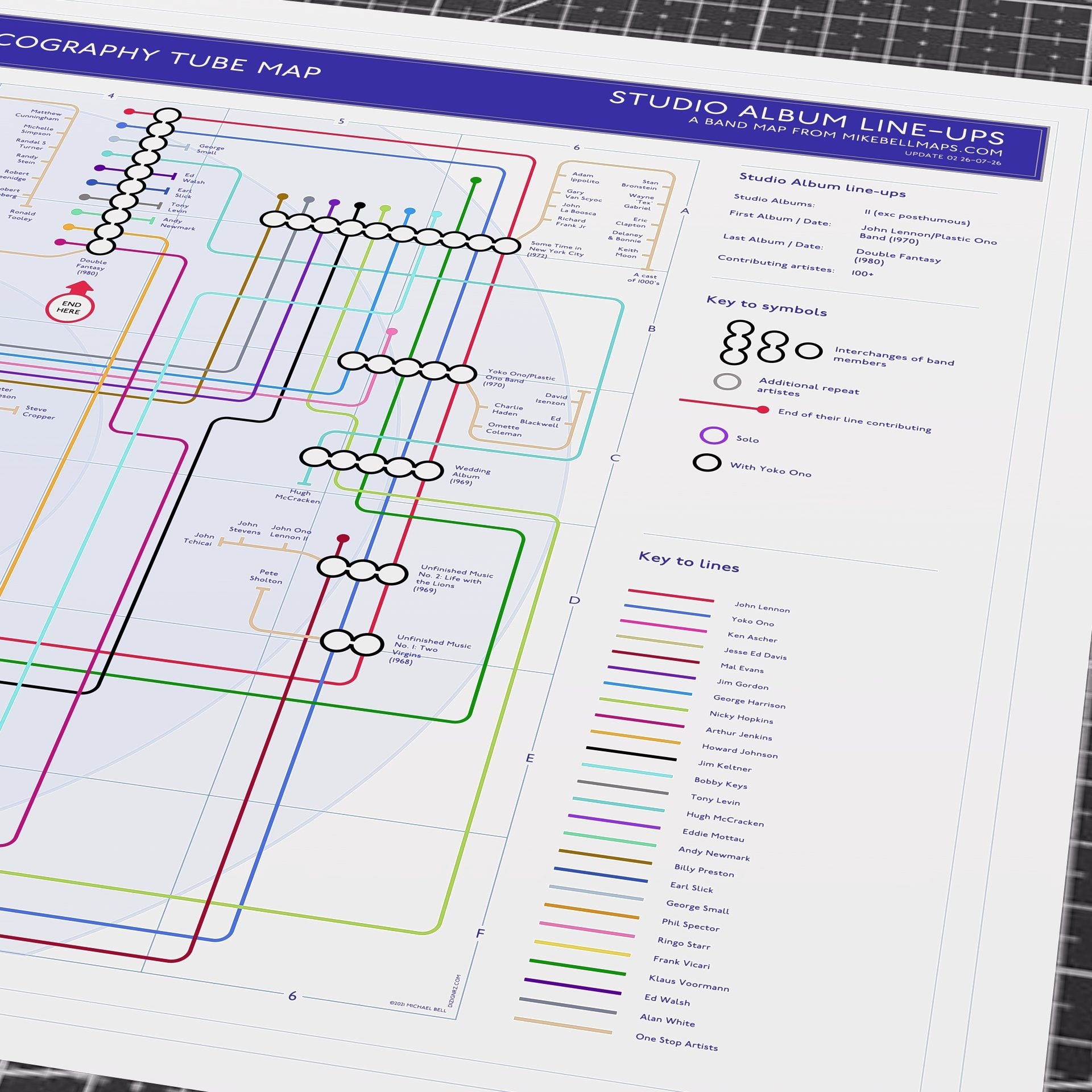 Detail of the John Lennon discography map showing session players and guest musicians as branch lines, designed by Mike Bell.
