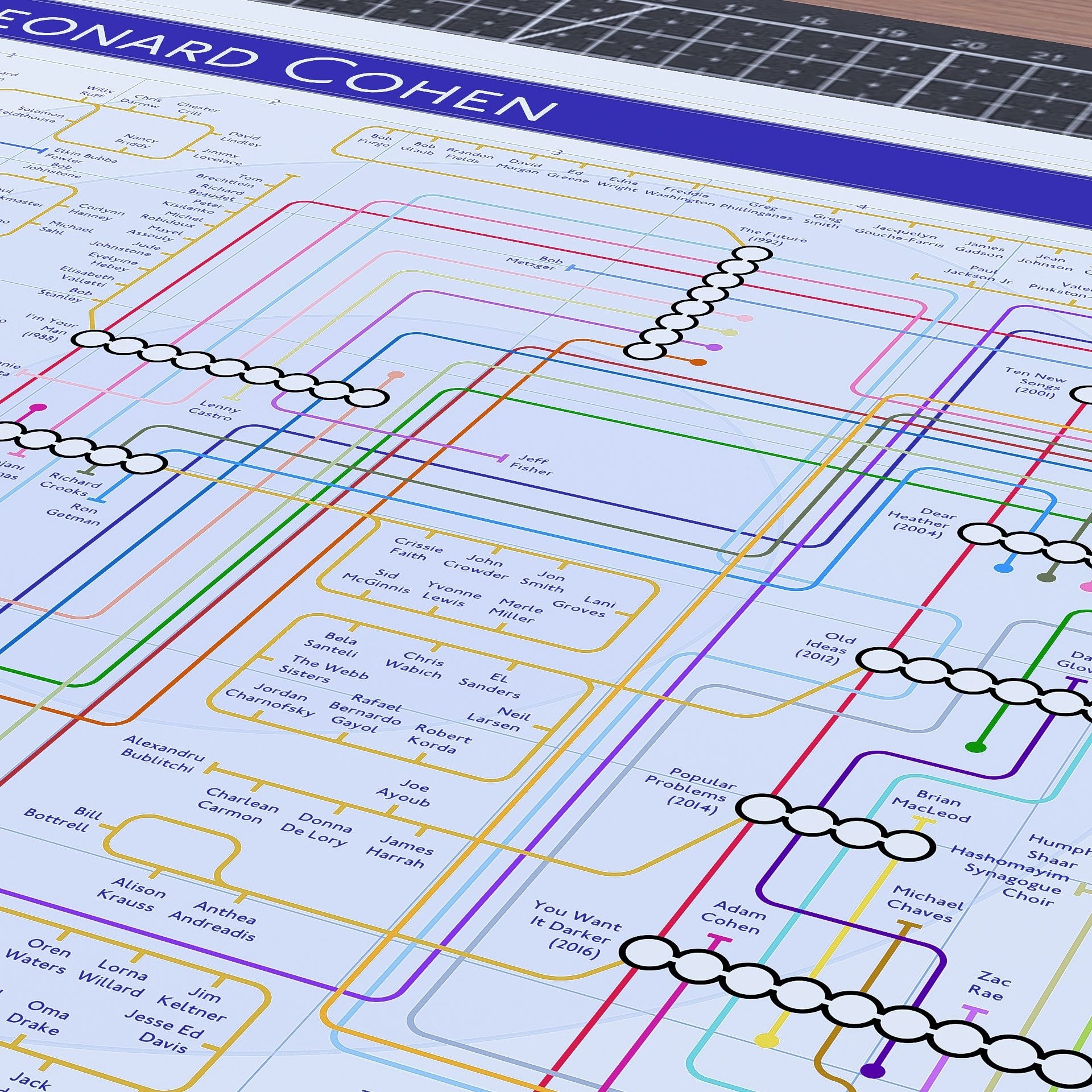 Close-up detail of the Leonard Cohen discography tube map showing musician lines across five decades of recordings, ideal present for fans of Leonard Cohen, designed by Mike Bell.