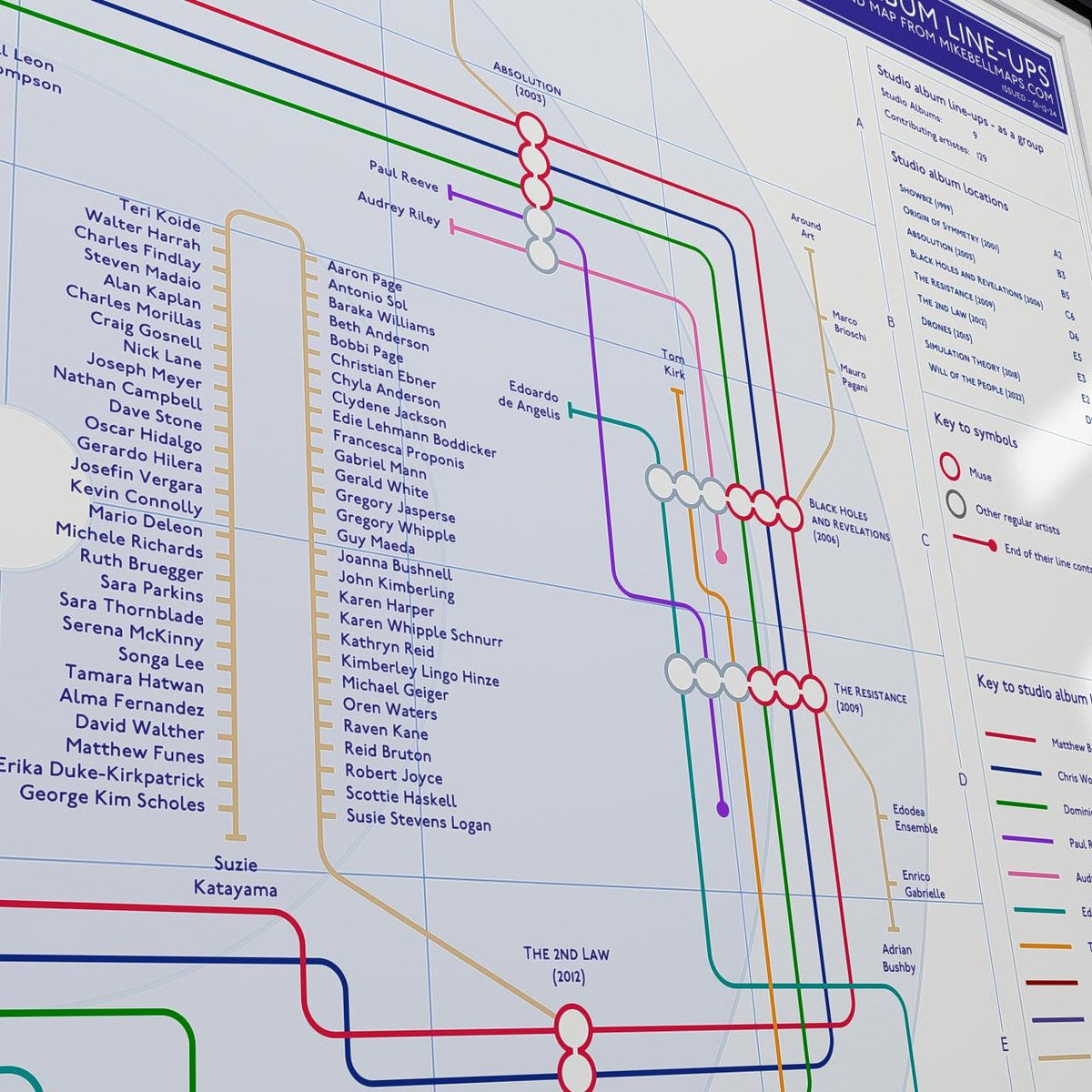 Music wall art gift for Muse fans - albums in order music map in A2 landscape unframed, Giclée wall art print from Mike Bell&