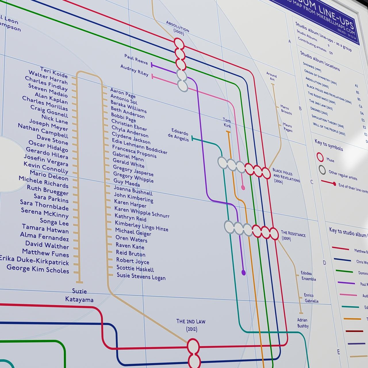 Muse albums in order music map in A2 landscape unframed, Giclée wall art print from Mike Bell&