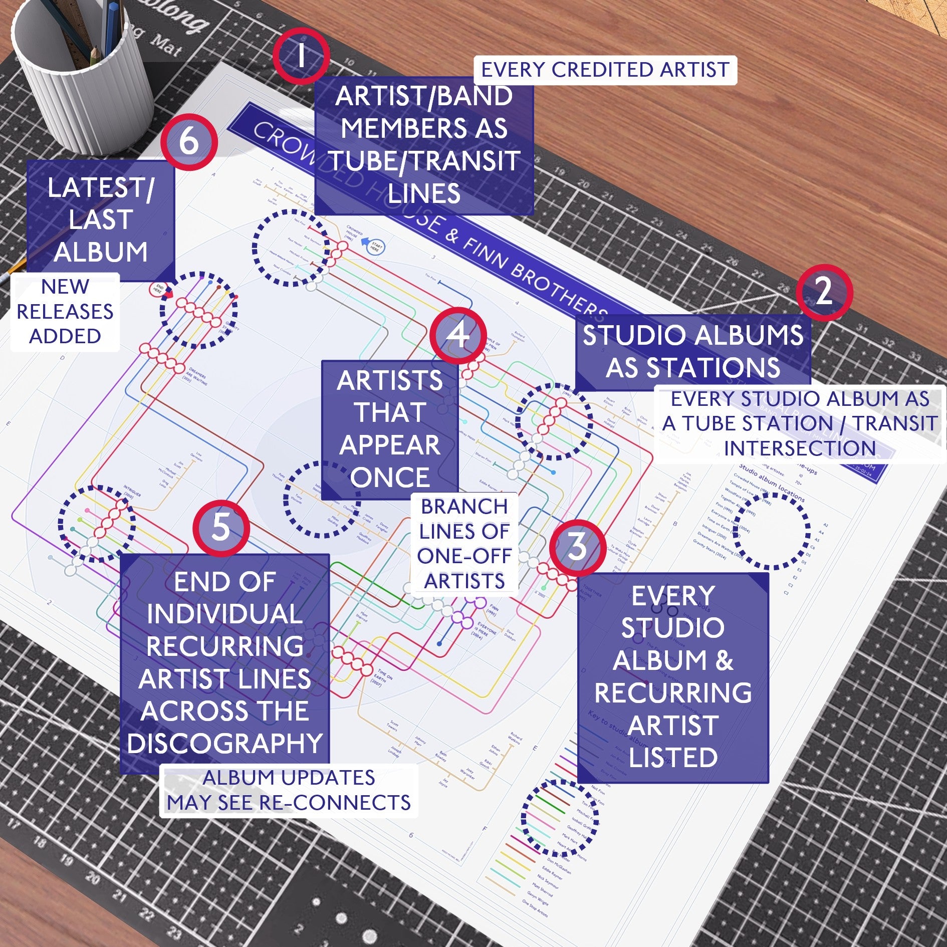 Ideal gift for music fans - wall art print of every album and every artist connected as a tube map by Mike Bell maps