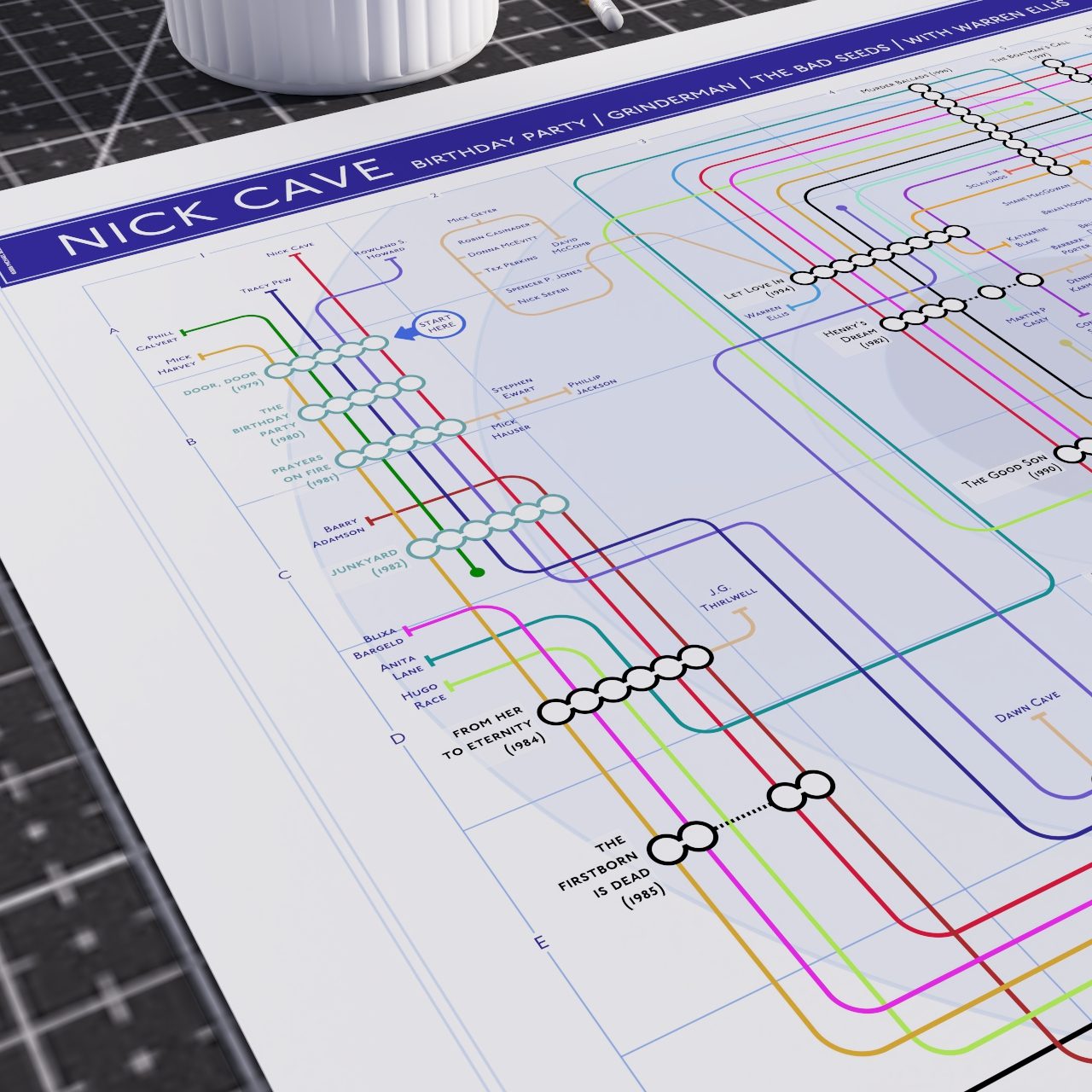 Close-up detail of the Nick Cave discography tube map, showing albums as stations and credited musicians as connecting lines, designed by Mike Bell.