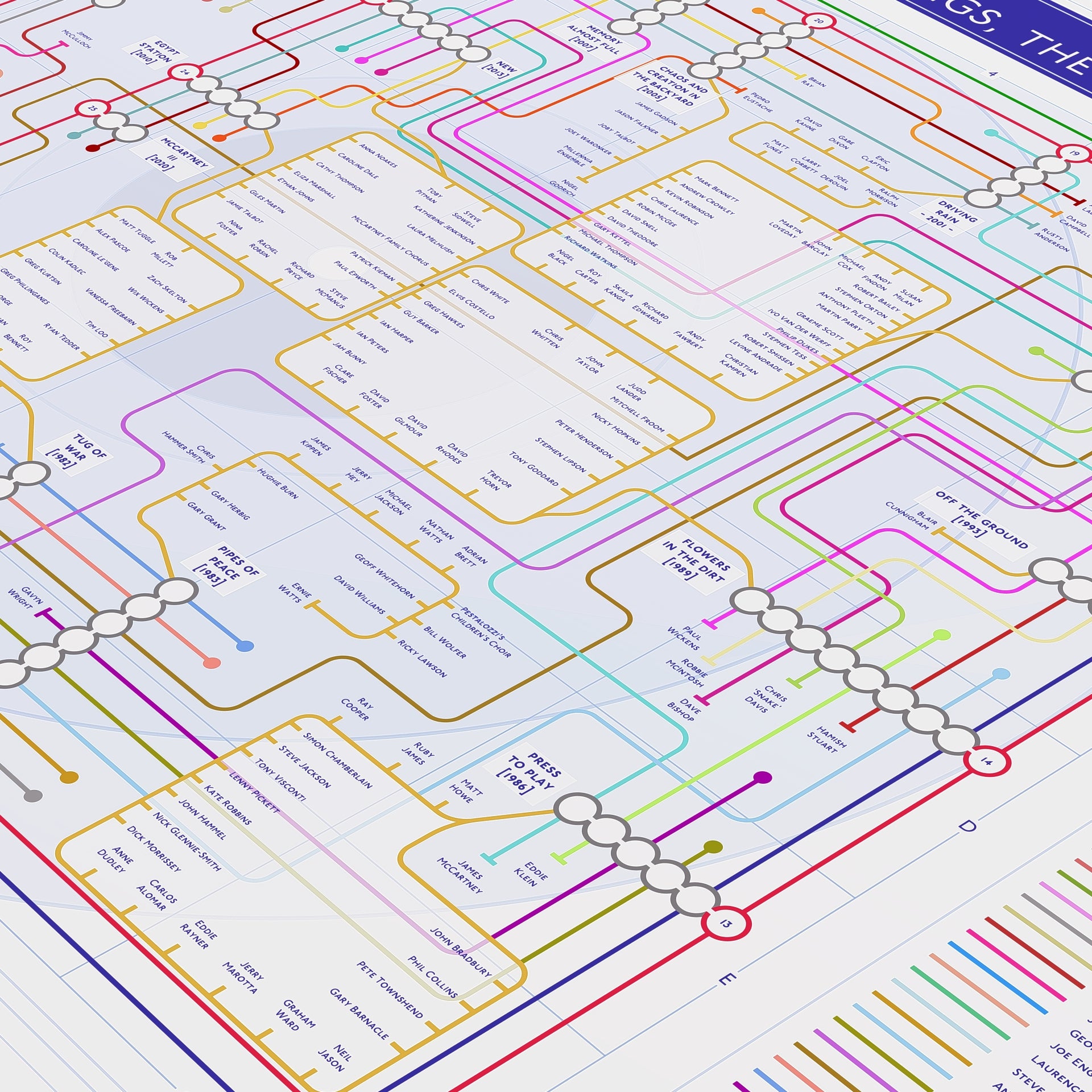 Paul McCartney / Wings Gift for Fans | Music Tube Map Art Print