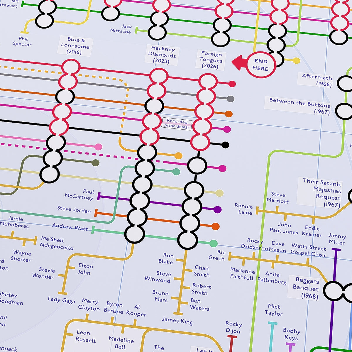 Ideal gift for Rolling Stones fans - The Rolling Stones discography tube map, landscape Giclée wall art print showing every studio album from The Rolling Stones (1964) to Hackney Diamonds (2023), designed by Mike Bell at mikebellmaps.com.