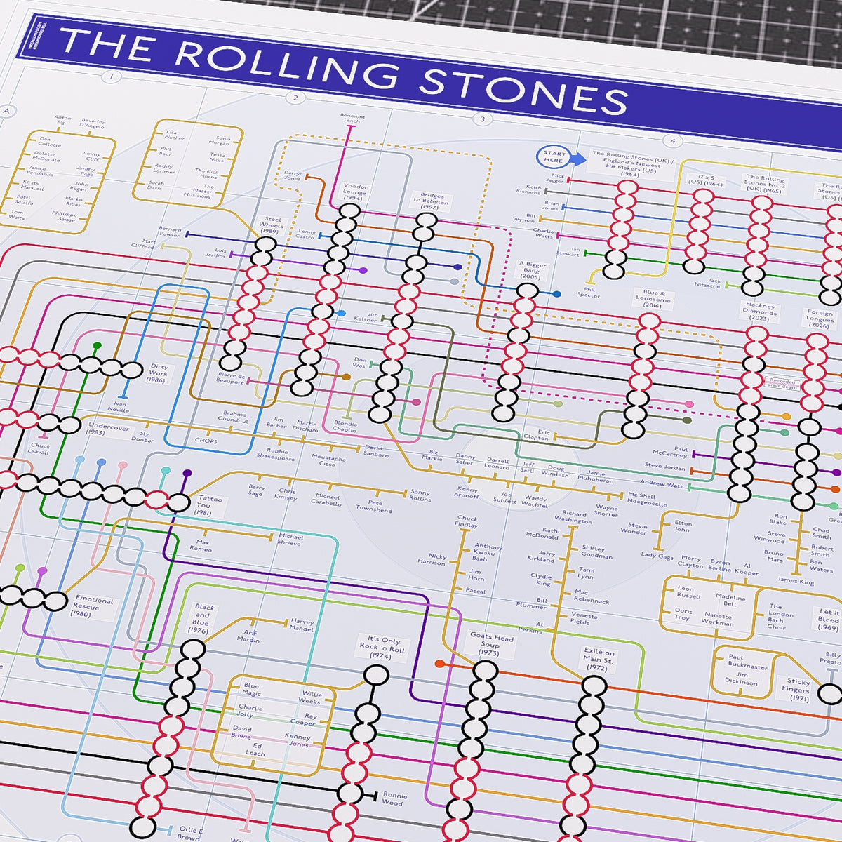 Close-up of the Rolling Stones discography tube map showing Mick Jagger and Keith Richards as the two continuous tube lines across the entire catalogue, designed by Mike Bell.