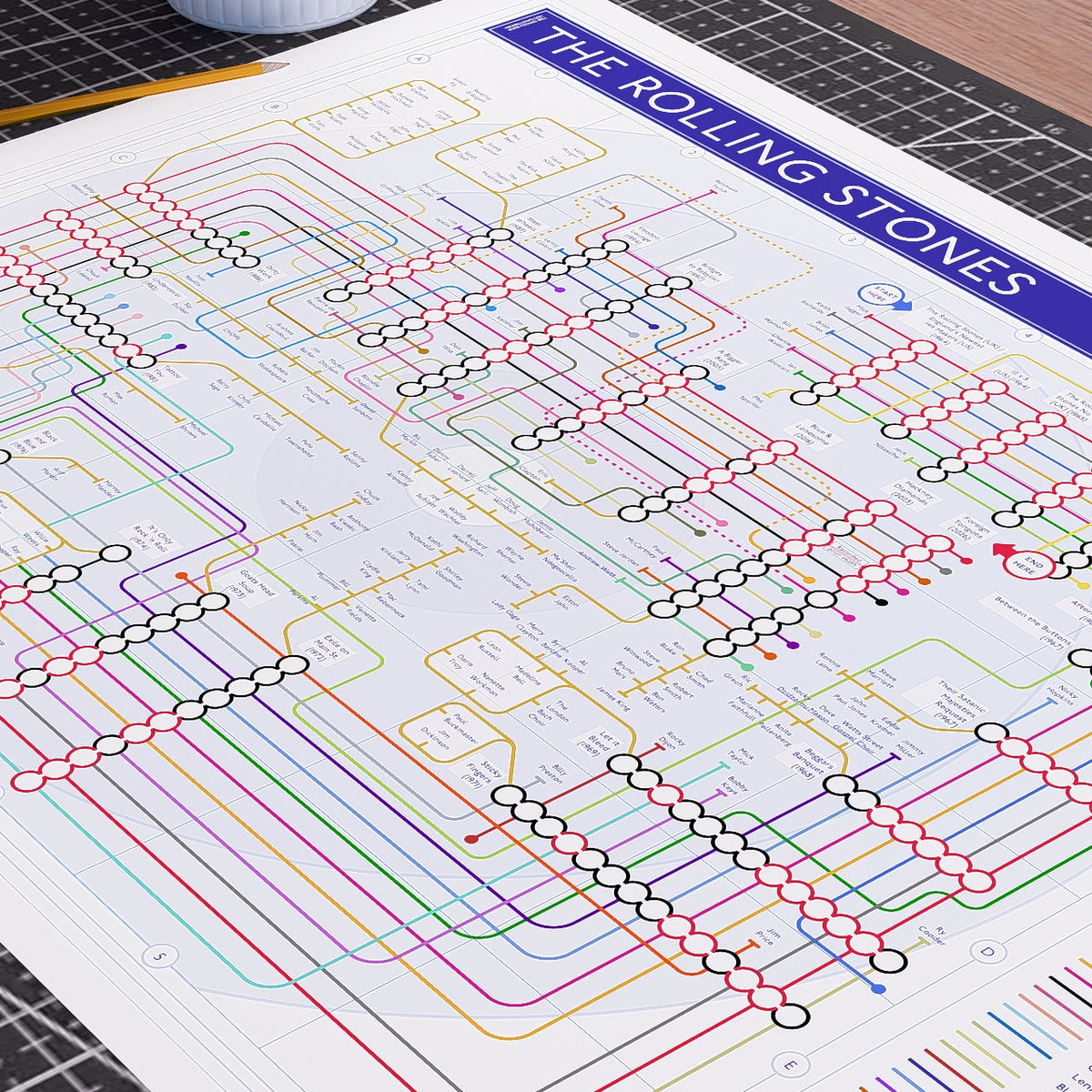 Close-up of the Rolling Stones discography tube map showing Charlie Watts&