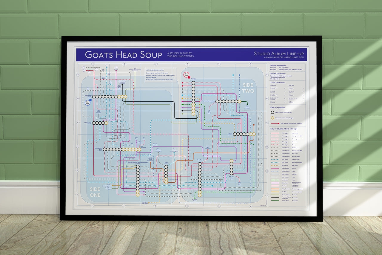 Framed Rolling Stones album liner diagram on a green brick wall