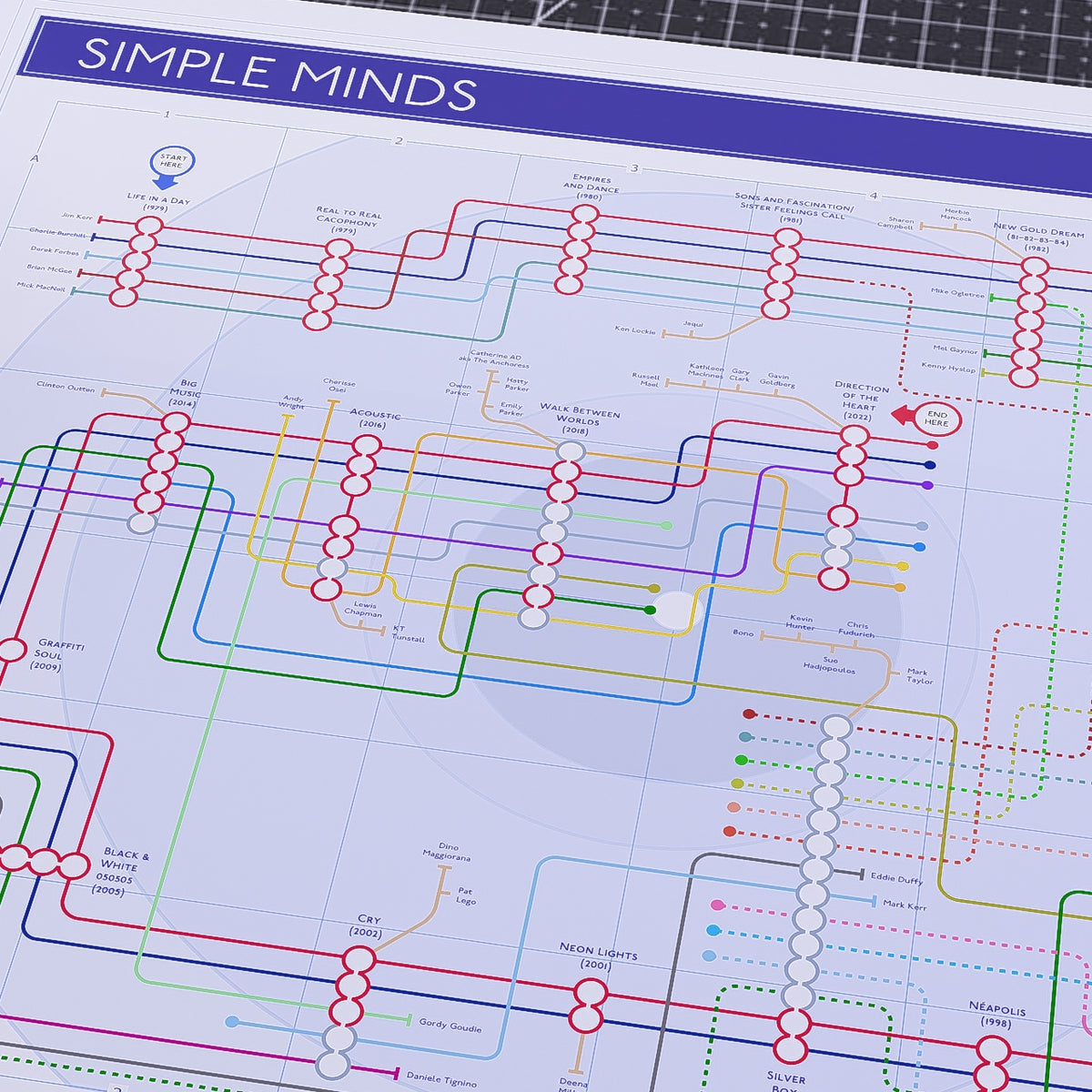 Close-up of the Simple Minds discography map, showing the album stations and musician lines in detail, by Mike Bell.