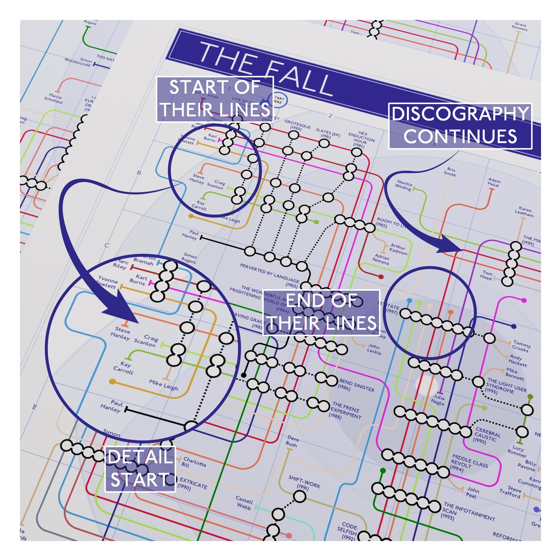 The-Fall-Discography-Art-Print-Gift-For-fans-Music-print-by-Mike-Bell