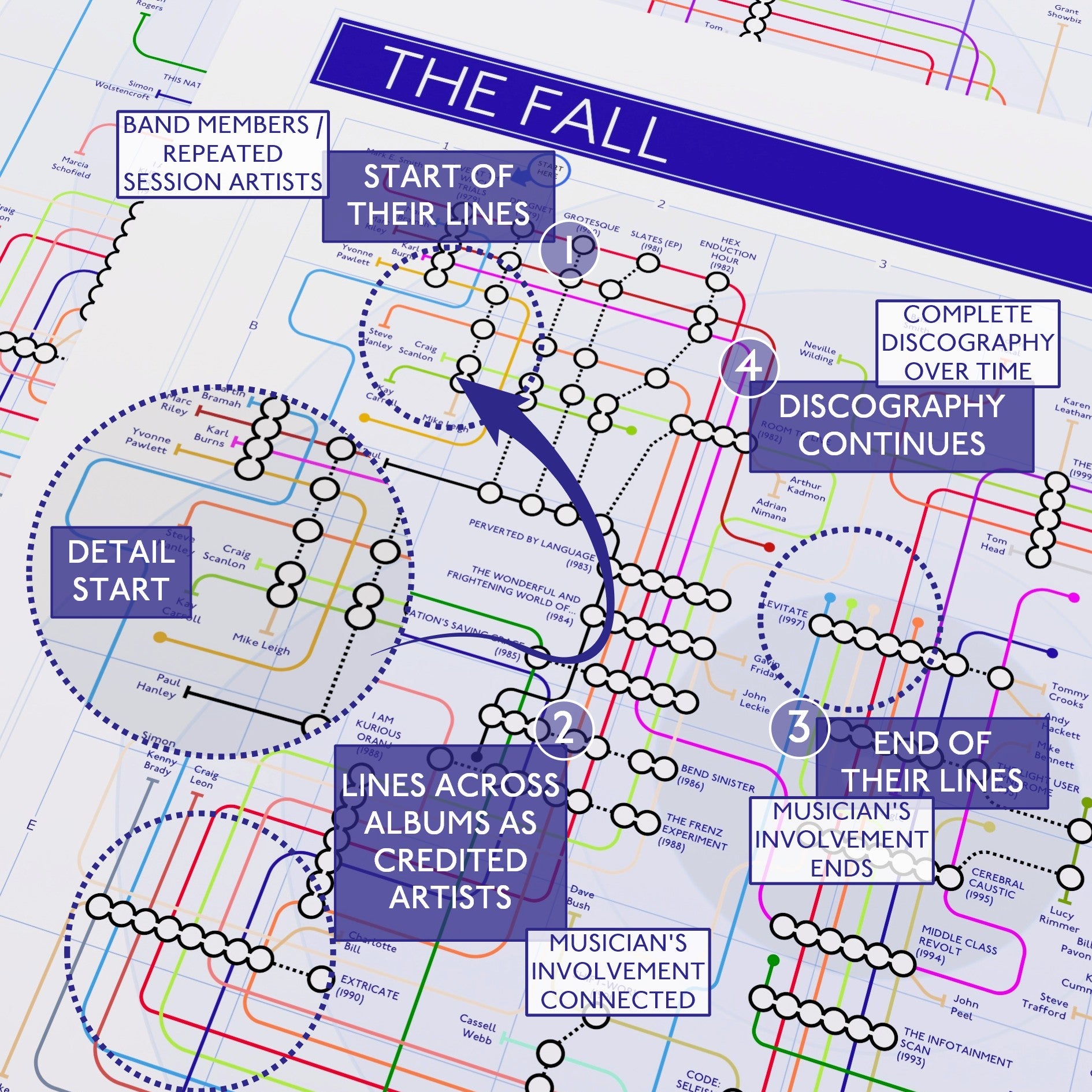 The-Fall-Discography-Art-Print-Gift-For-fans-Music-print-by-Mike-Bell