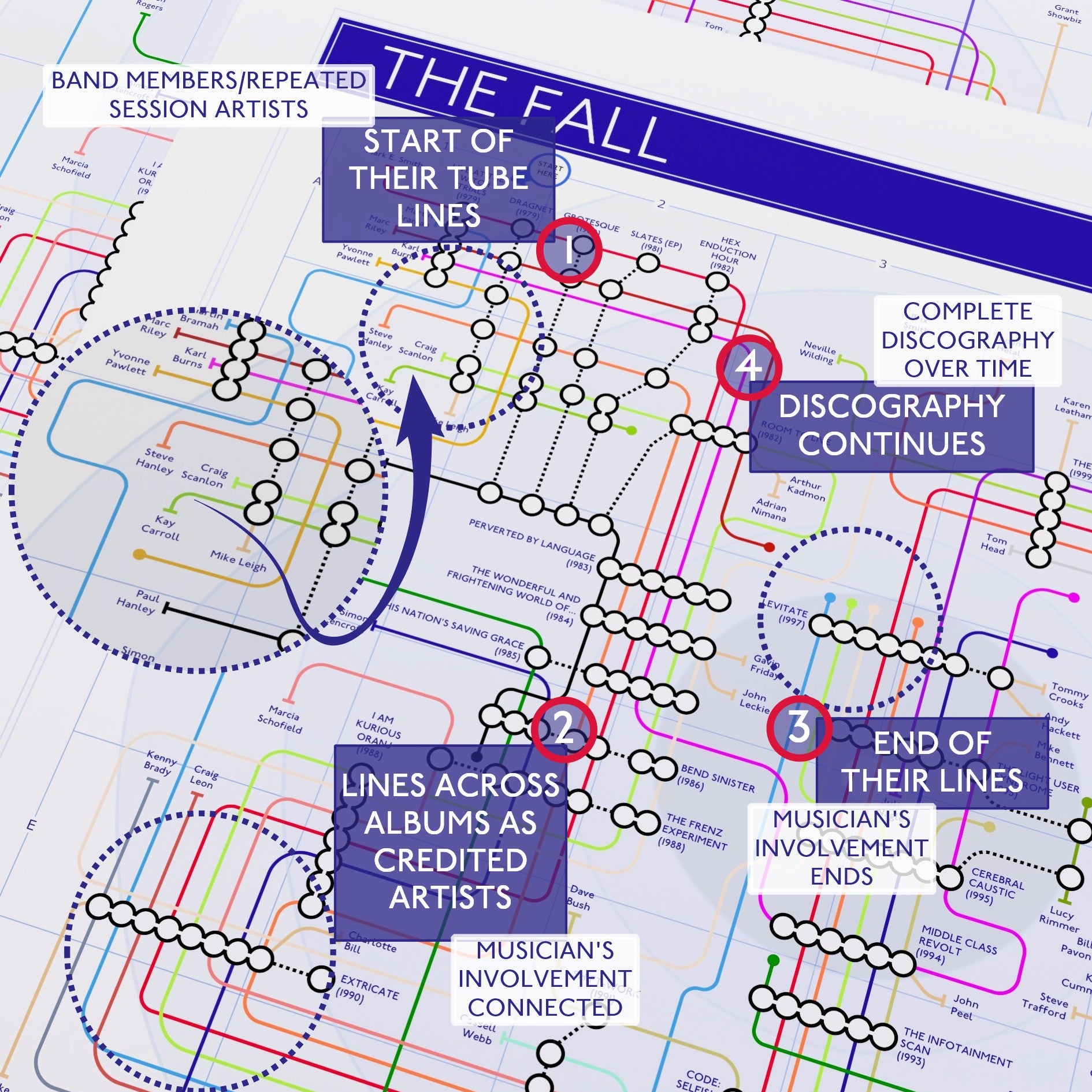 The-Fall-Discography-Art-Print-Gift-For-fans-Music-print-by-Mike-Bell