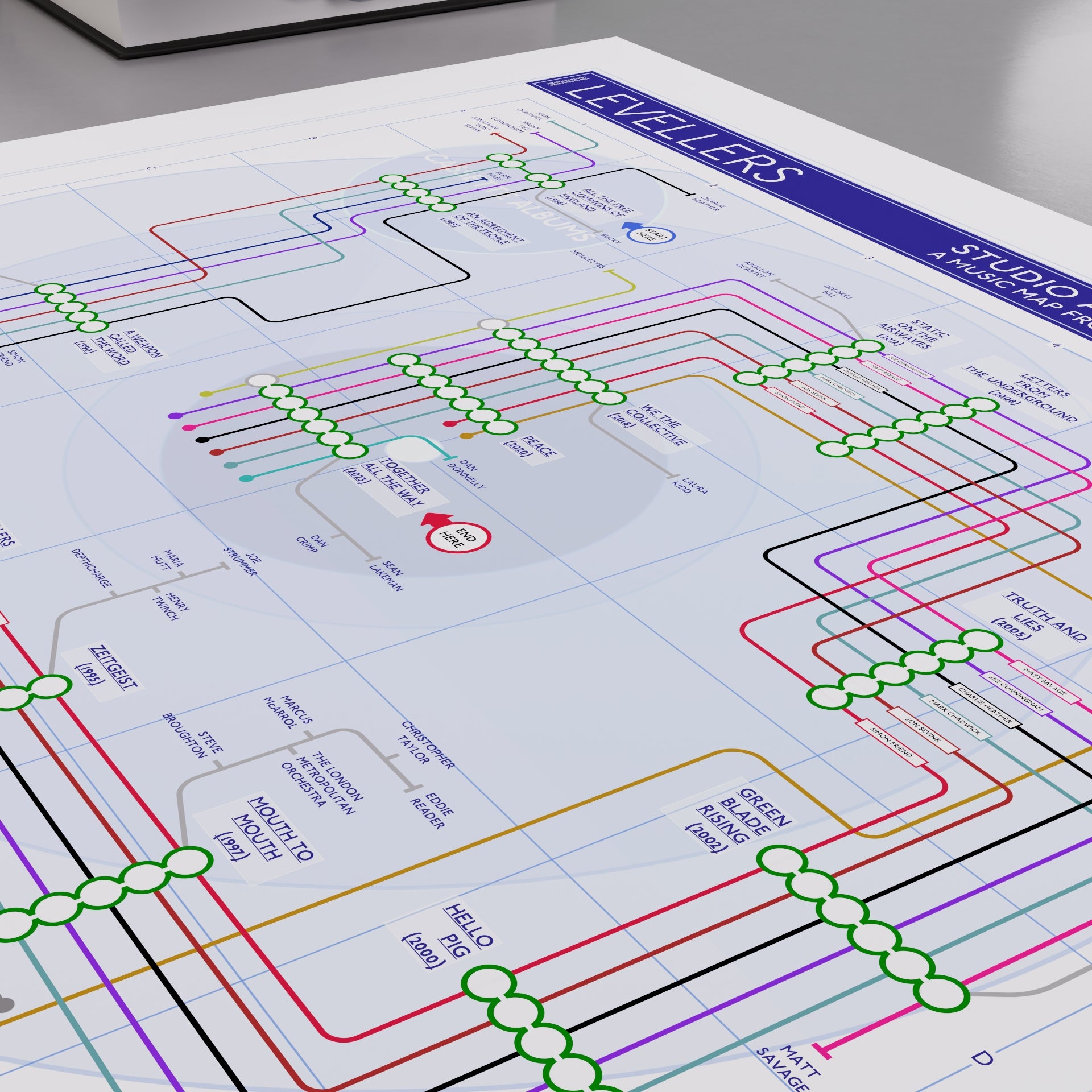 Close-up of The Levellers discography tube map showing Jon Sevink&