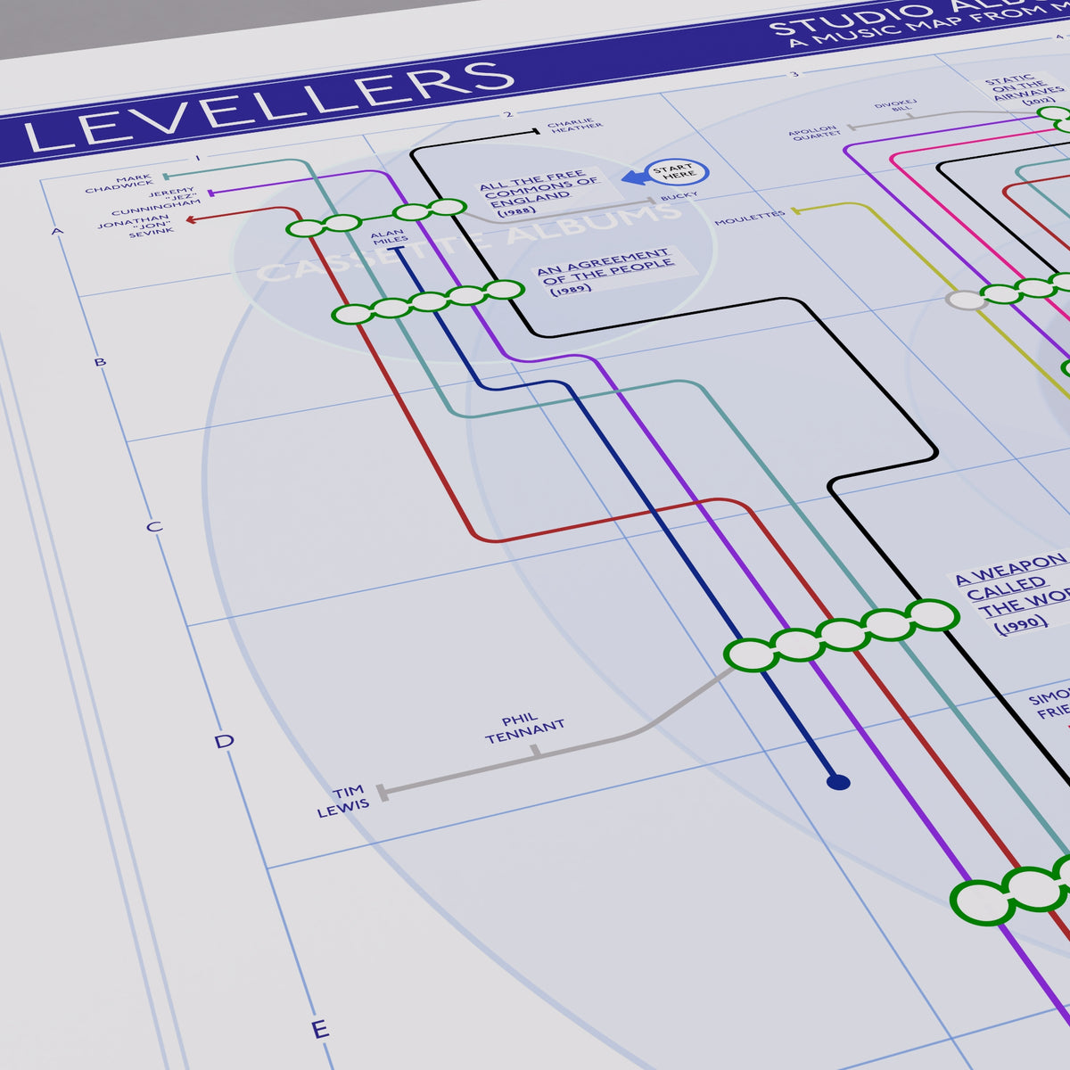 Close-up of The Levellers discography tube map showing Mark Chadwick, Jeremy Cunningham, Charlie Heather, Jon Sevink and Simon Friend as the five continuous tube lines across almost the entire catalogue, designed by Mike Bell.
